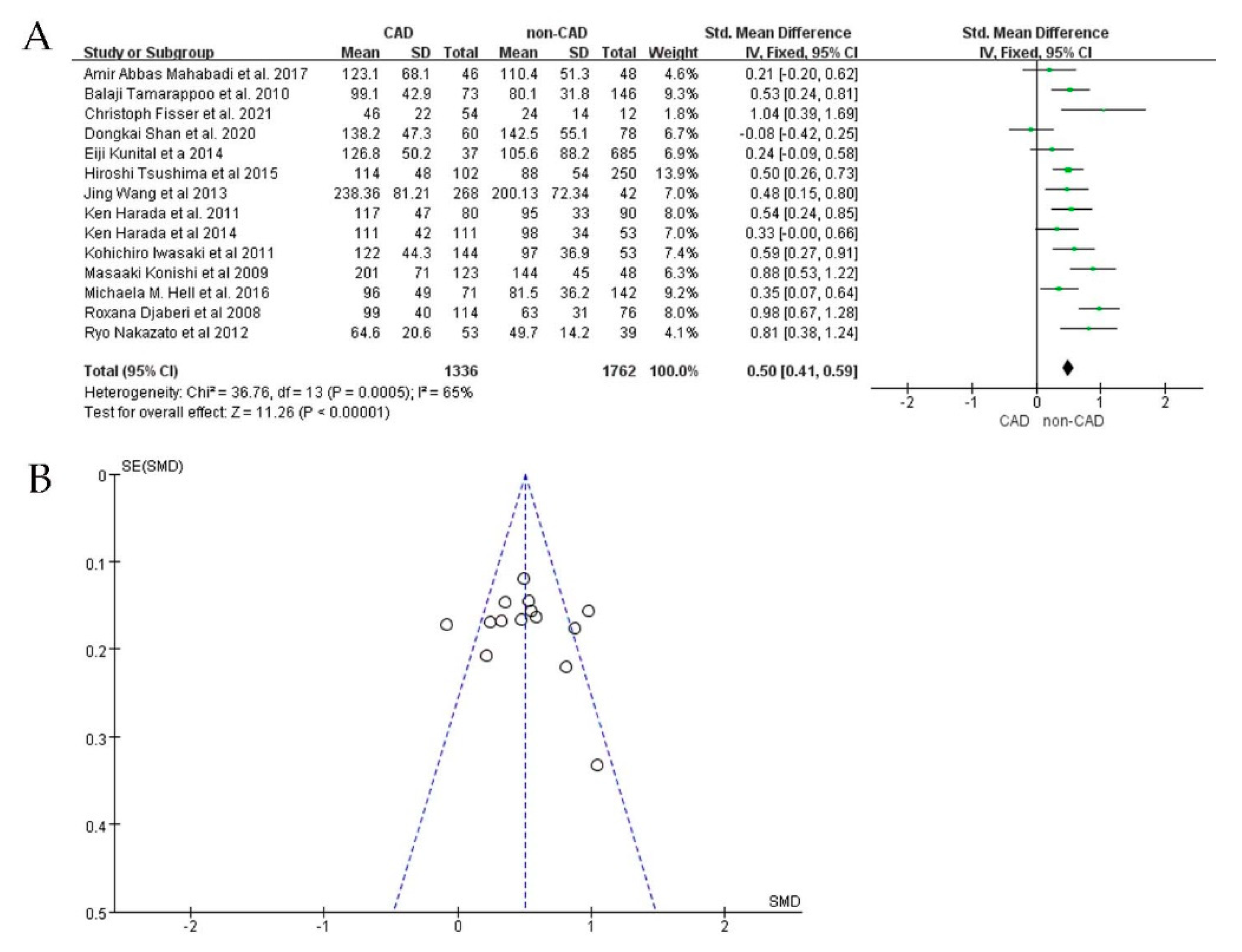 Jcdd 09 00253 g002 Jcdd 09 00253 g002