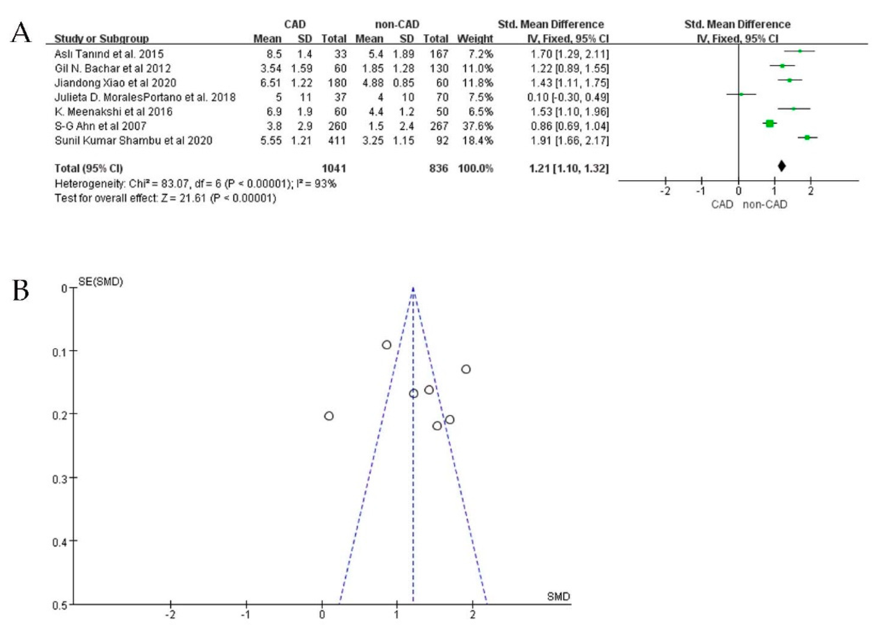 Jcdd 09 00253 g003 Jcdd 09 00253 g003