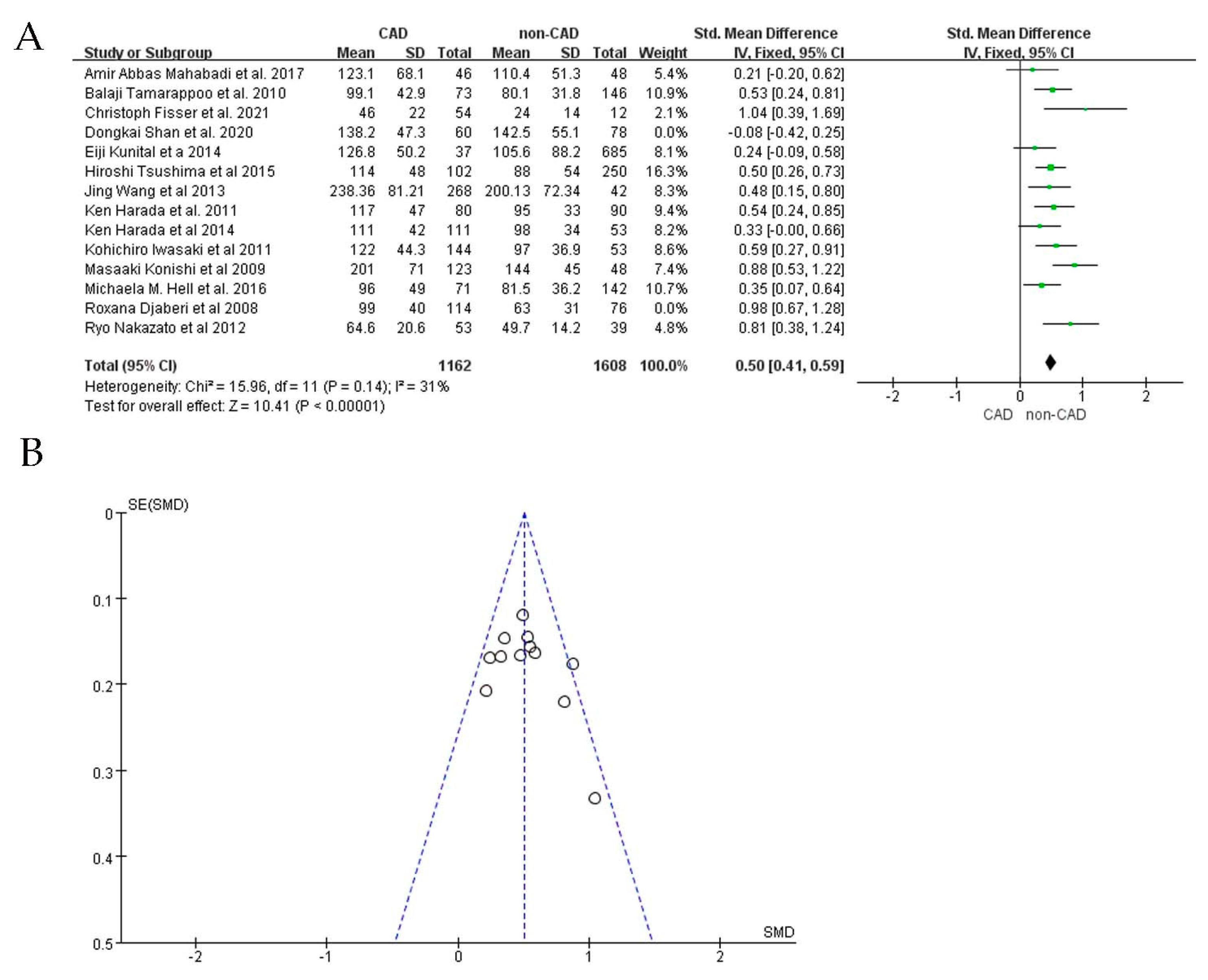 Jcdd 09 00253 g004 Jcdd 09 00253 g004