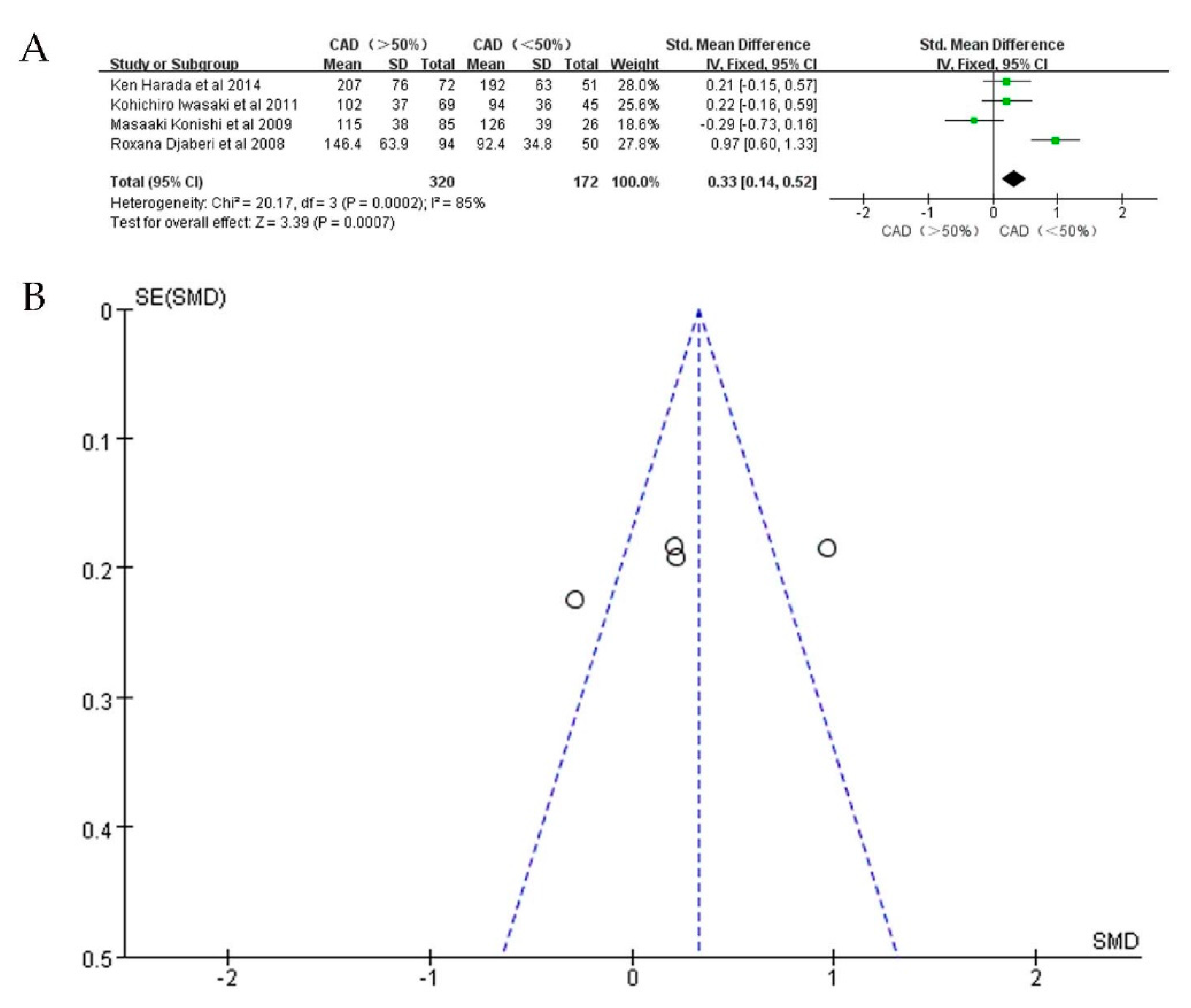 Jcdd 09 00253 g005 Jcdd 09 00253 g005