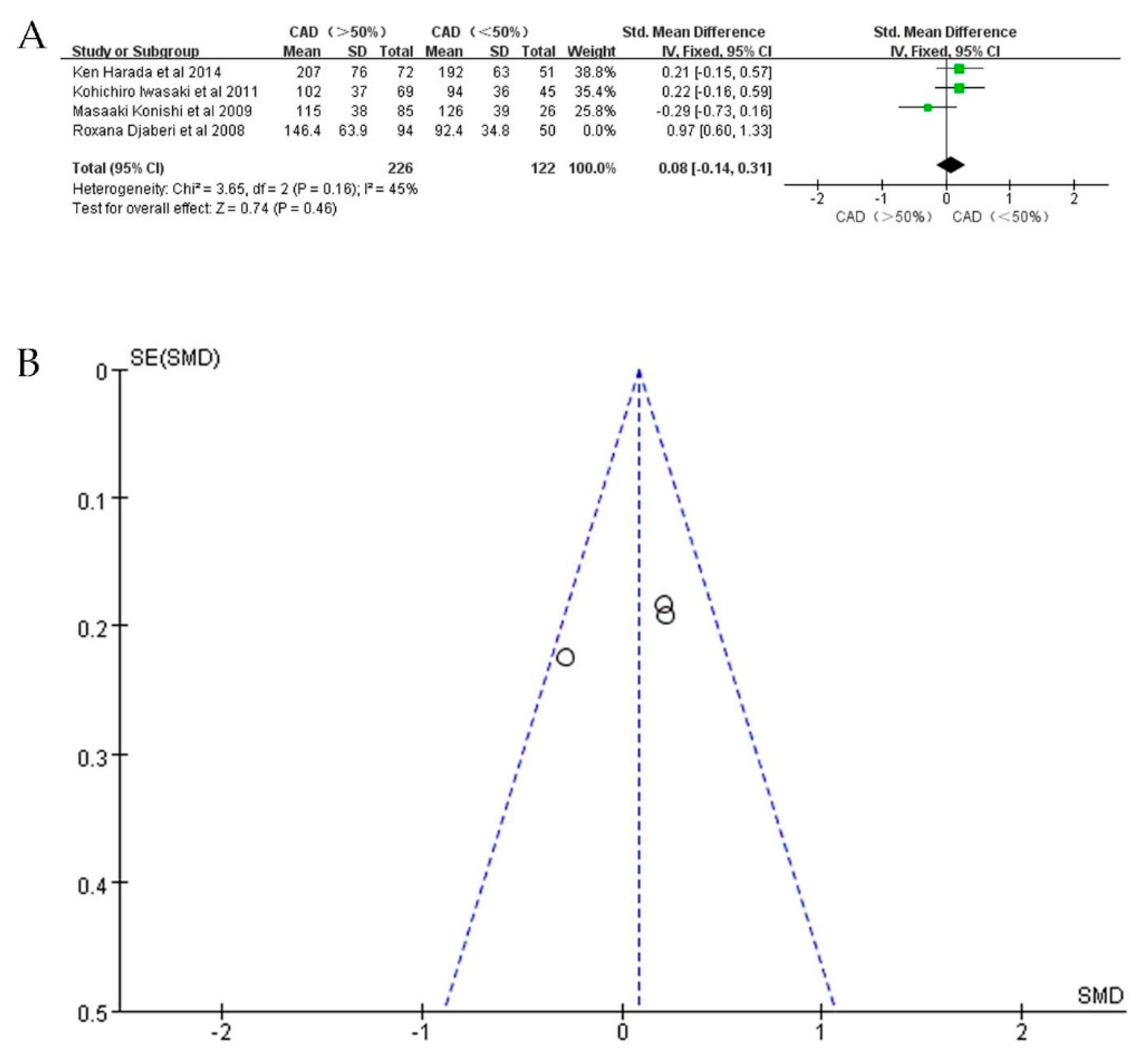 Jcdd 09 00253 g007 Jcdd 09 00253 g007