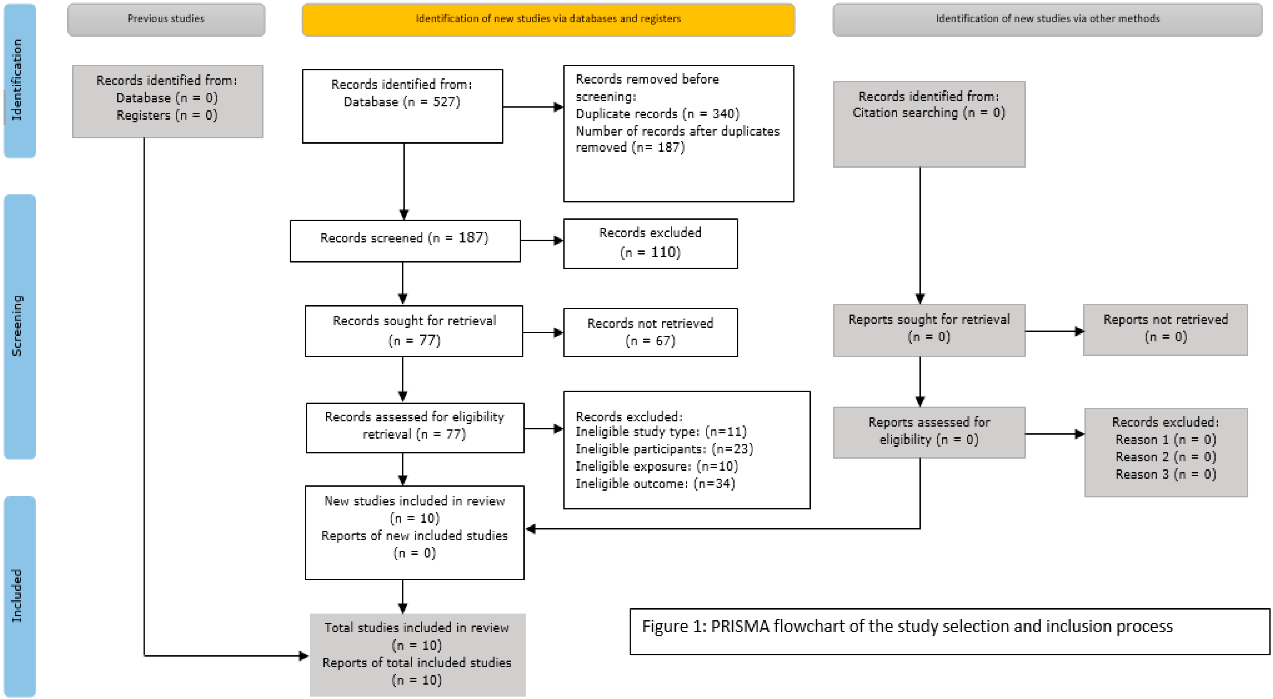 Jcdd 09 00273 g001 Jcdd 09 00273 g001