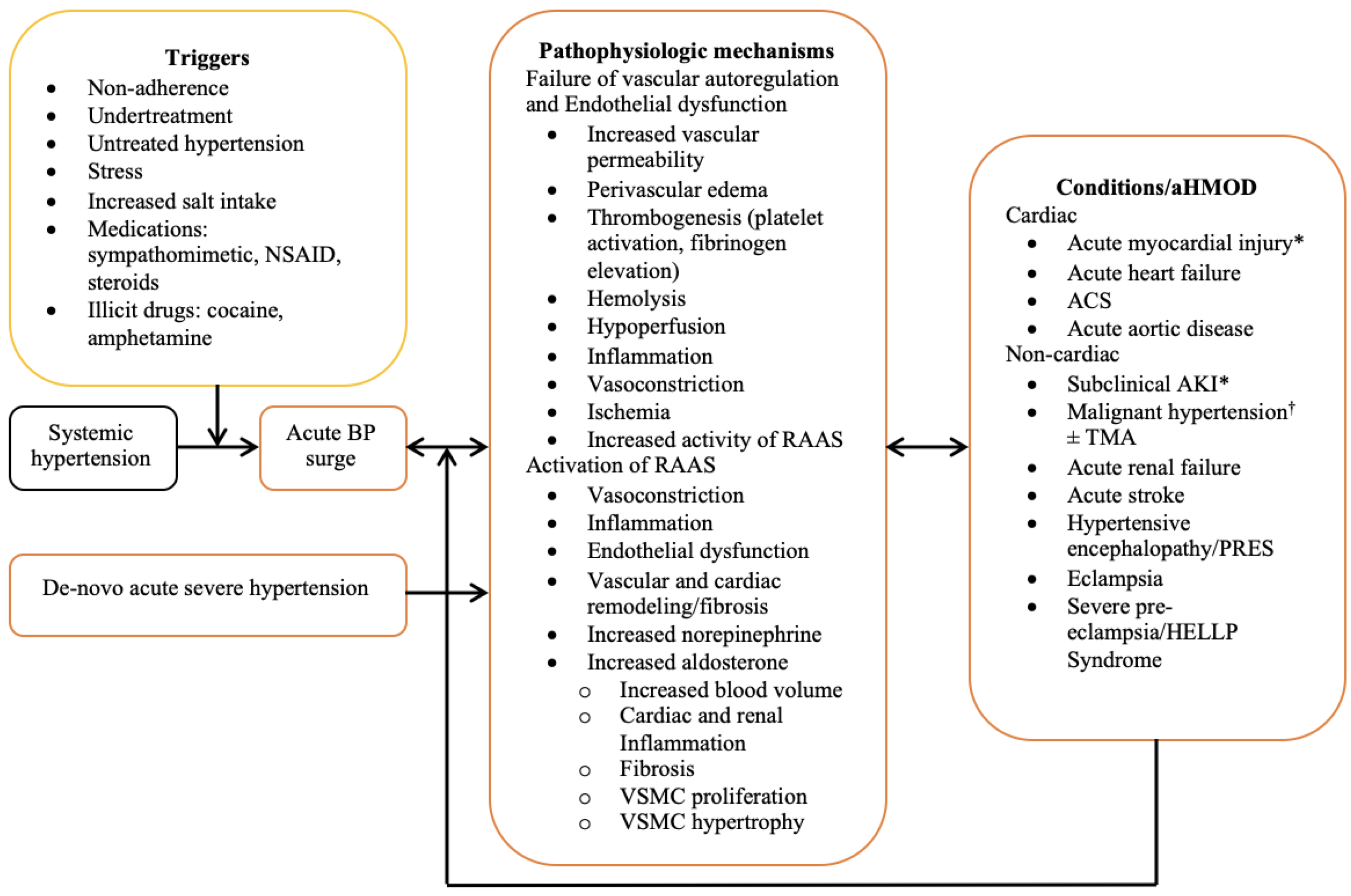 PDF] Managing Hypertension in Patients With Stroke Are You Prepared for  Labetalol Infusion