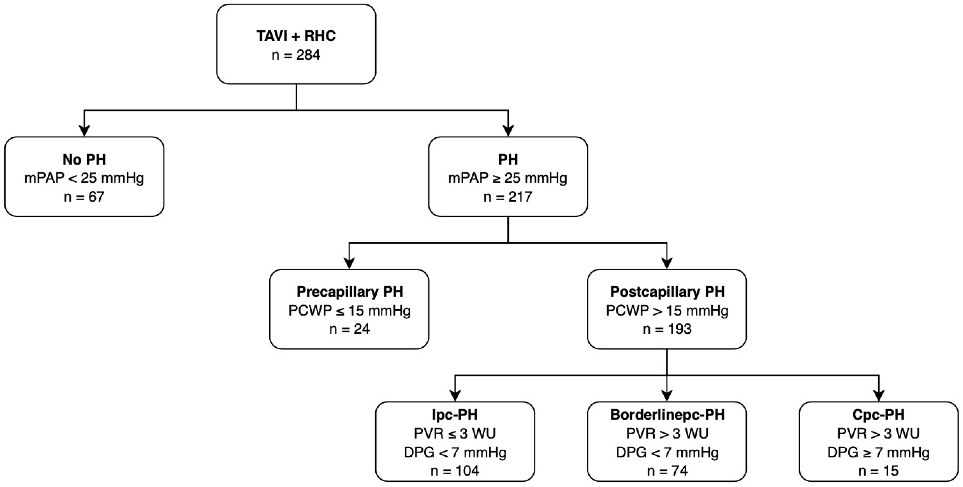 conundrum-of-classifying-subtypes-of-pulmonary-hypertension-introducing