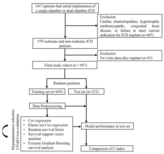 JCDD Free FullText Toward Better Risk Stratification for