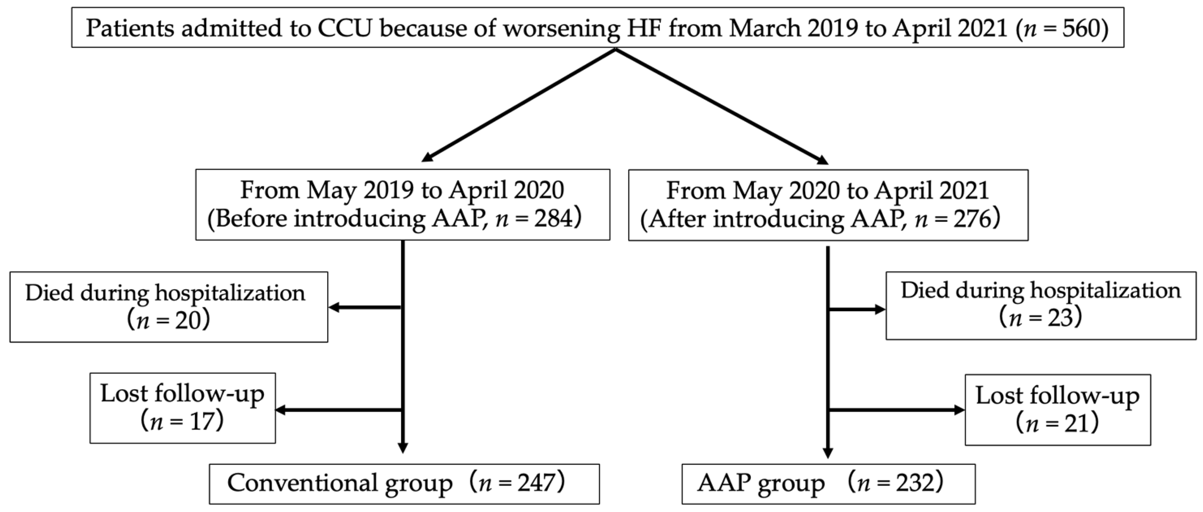 Jcdd 09 00314 g001 Jcdd 09 00314 g001