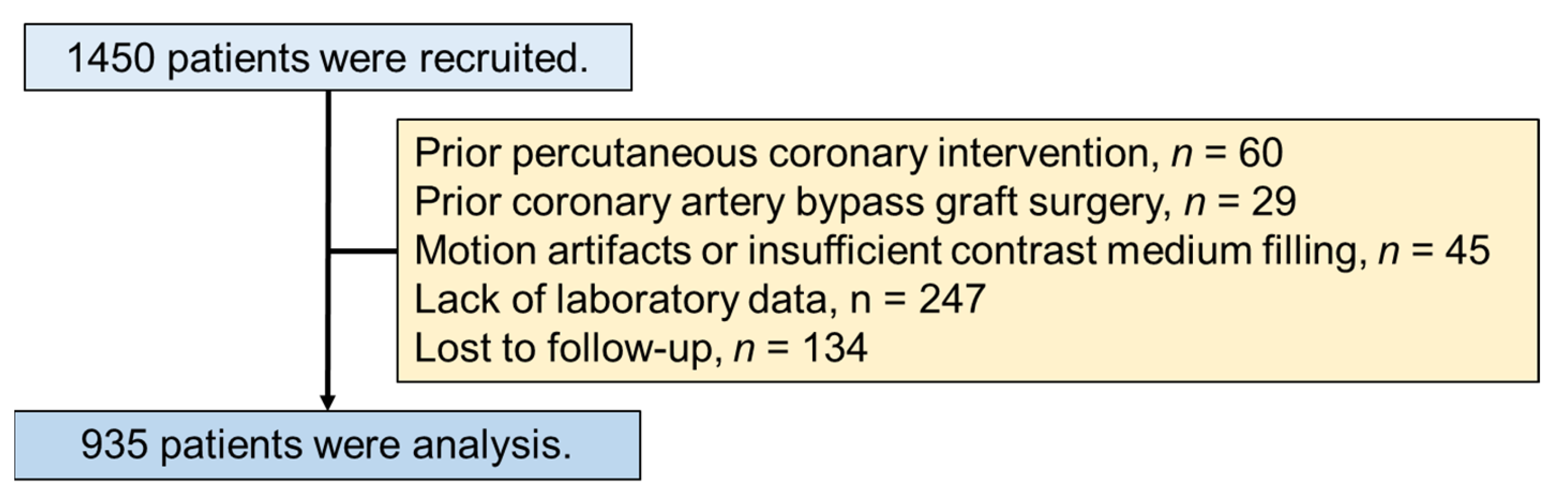 Jcdd 09 00329 g001 Jcdd 09 00329 g001