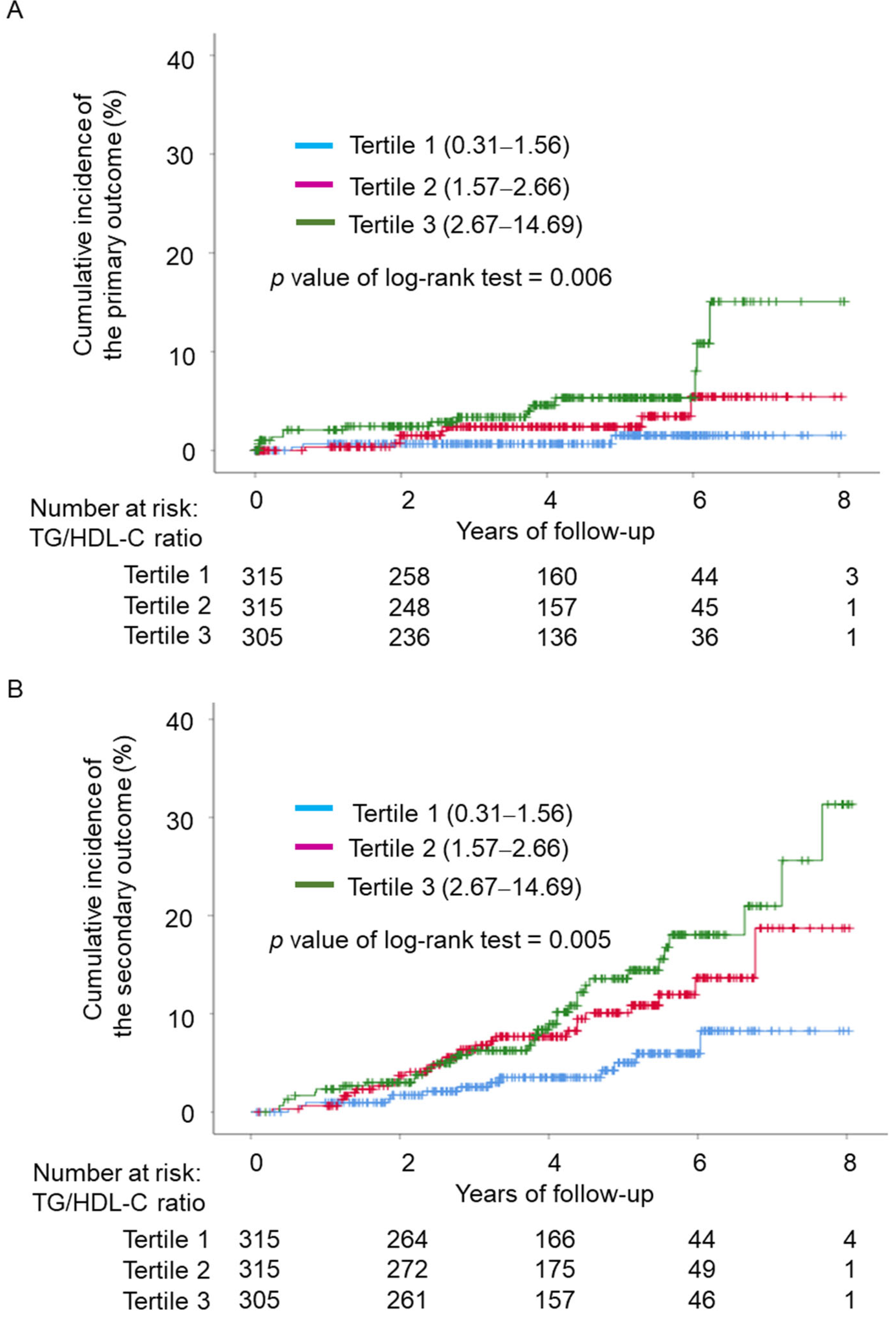 Jcdd 09 00329 g002 Jcdd 09 00329 g002