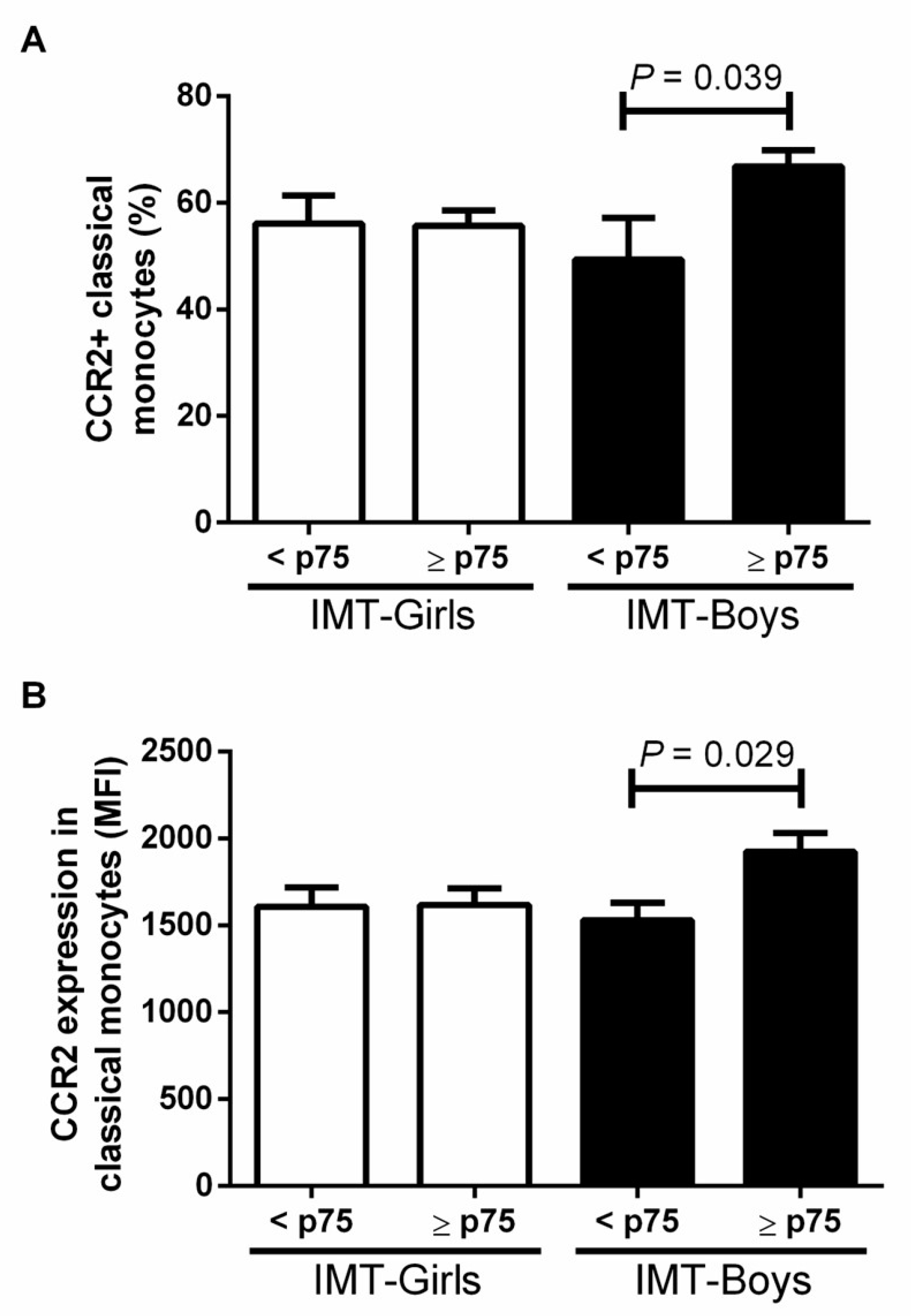 Jcdd 09 00330 g002 Jcdd 09 00330 g002