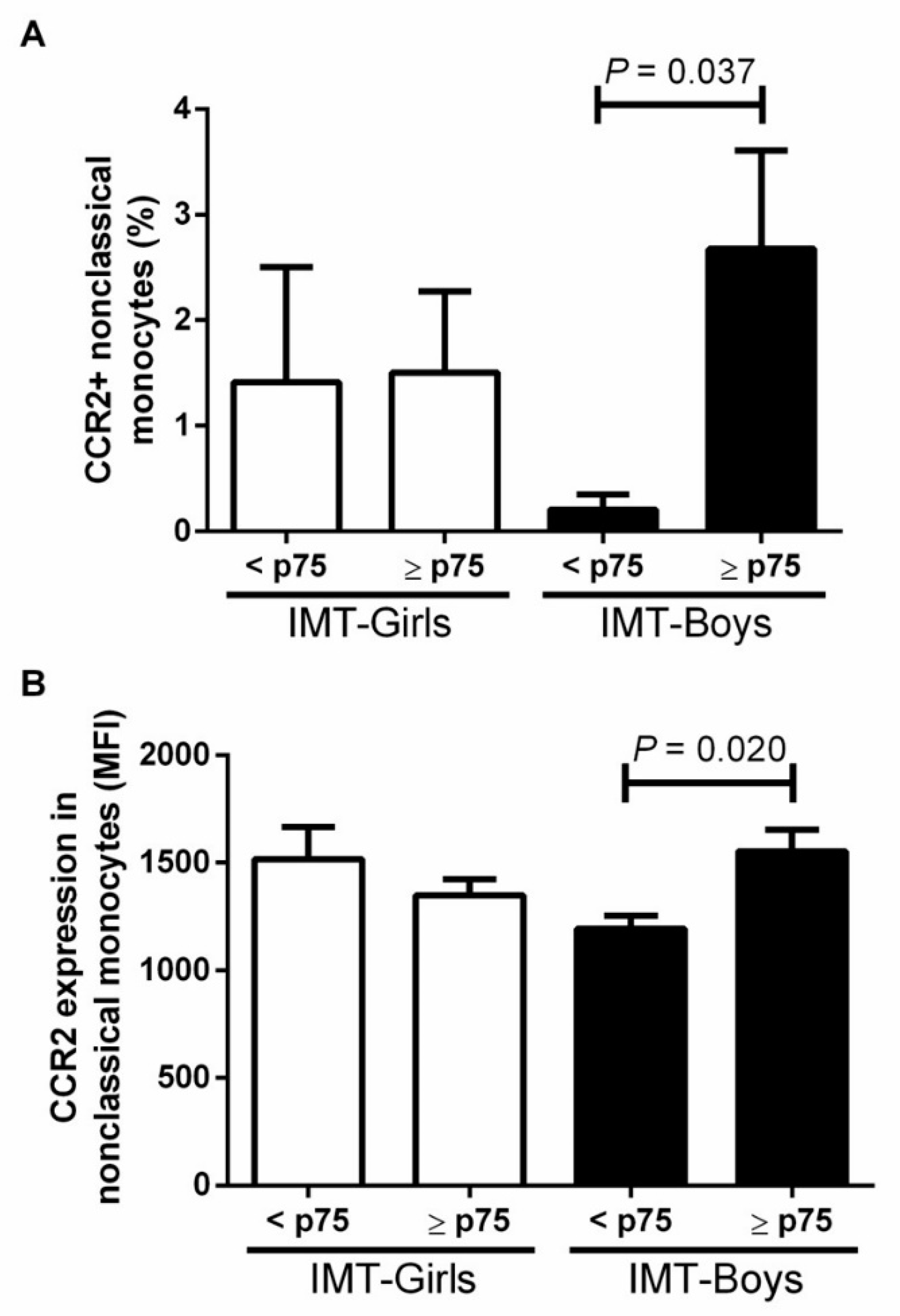 Jcdd 09 00330 g004 Jcdd 09 00330 g004
