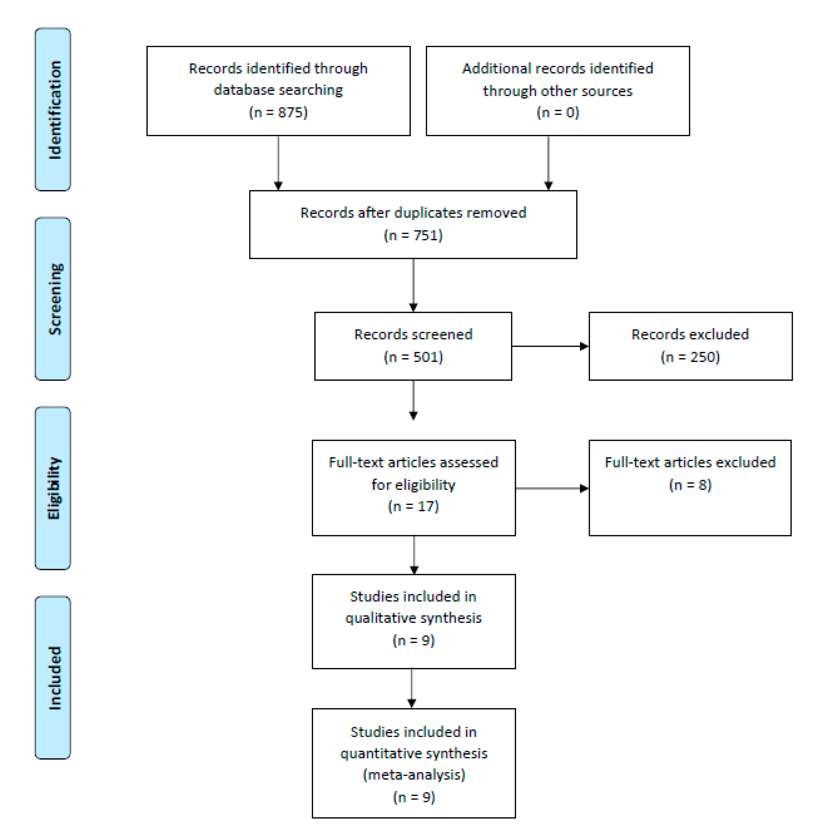 Jcdd 09 00331 g001 Jcdd 09 00331 g001