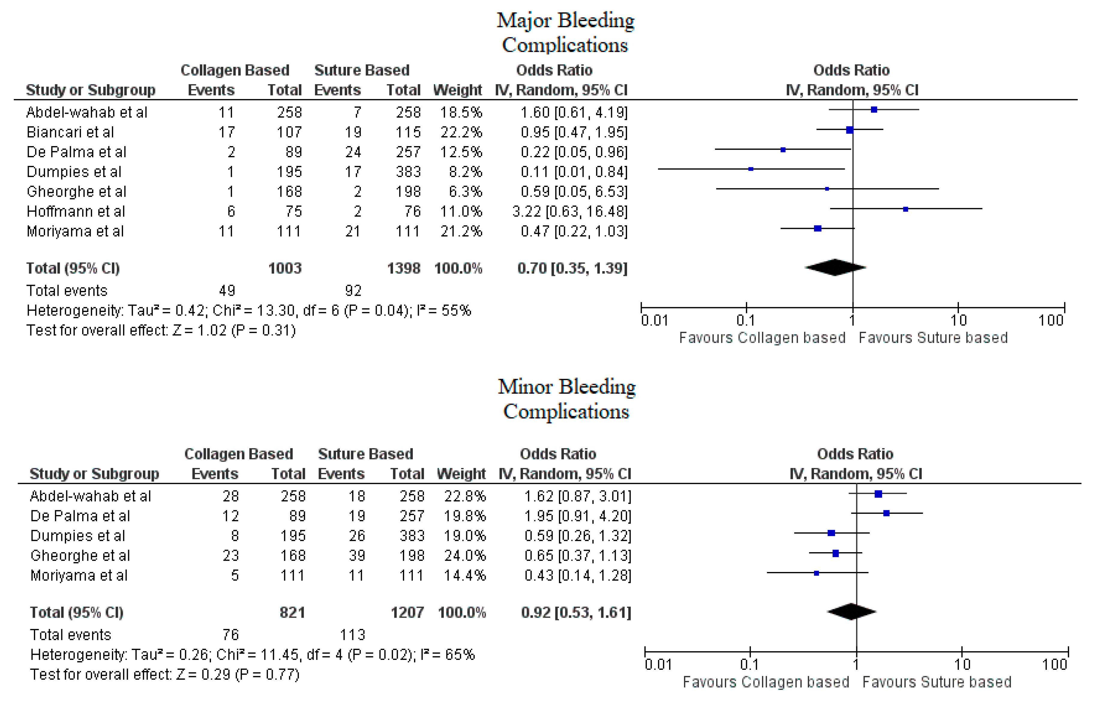 Jcdd 09 00331 g002 Jcdd 09 00331 g002
