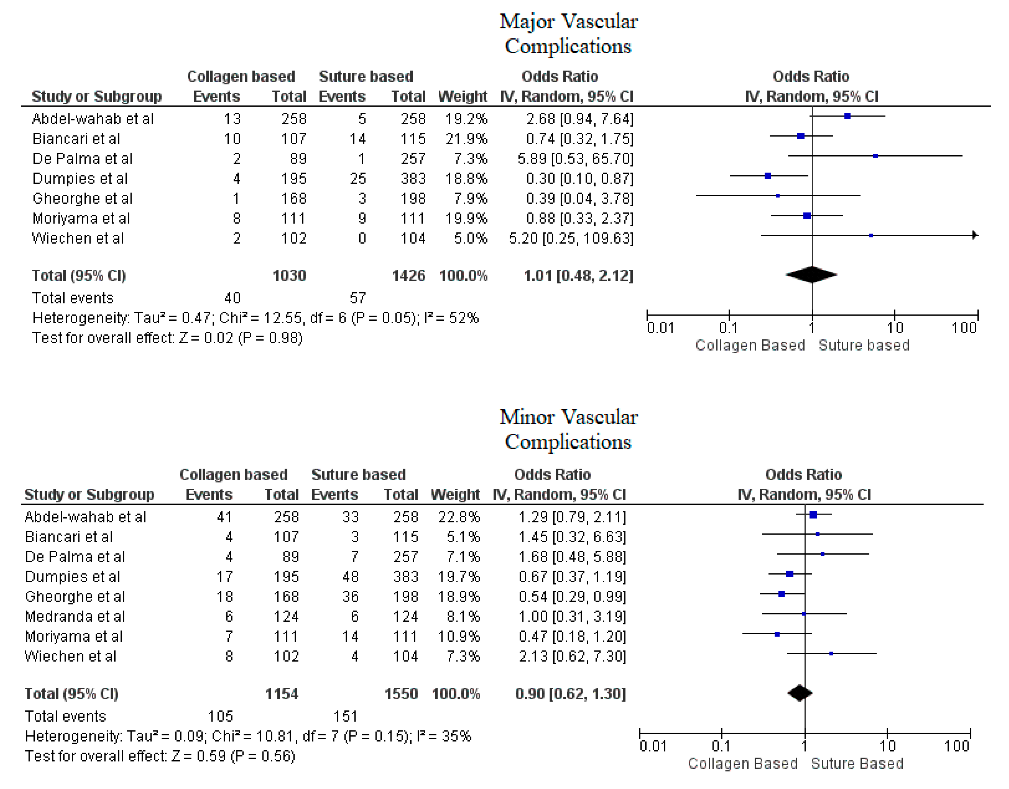Jcdd 09 00331 g003 Jcdd 09 00331 g003