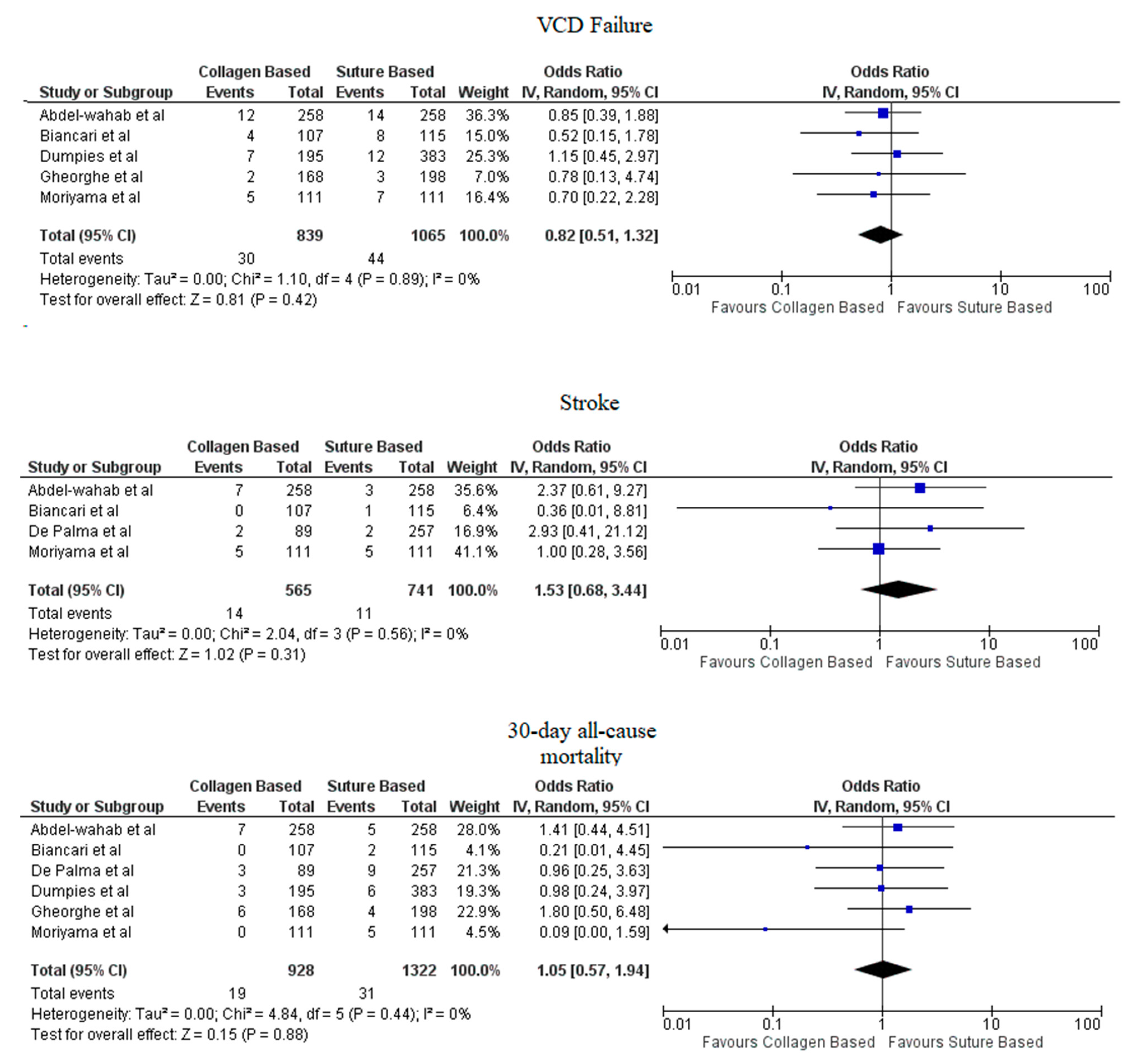 Jcdd 09 00331 g004 Jcdd 09 00331 g004