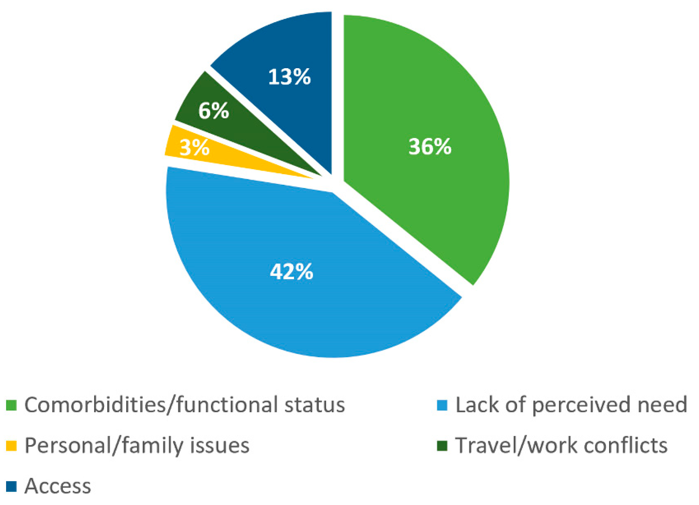 Jcdd 09 00344 g001 Jcdd 09 00344 g001