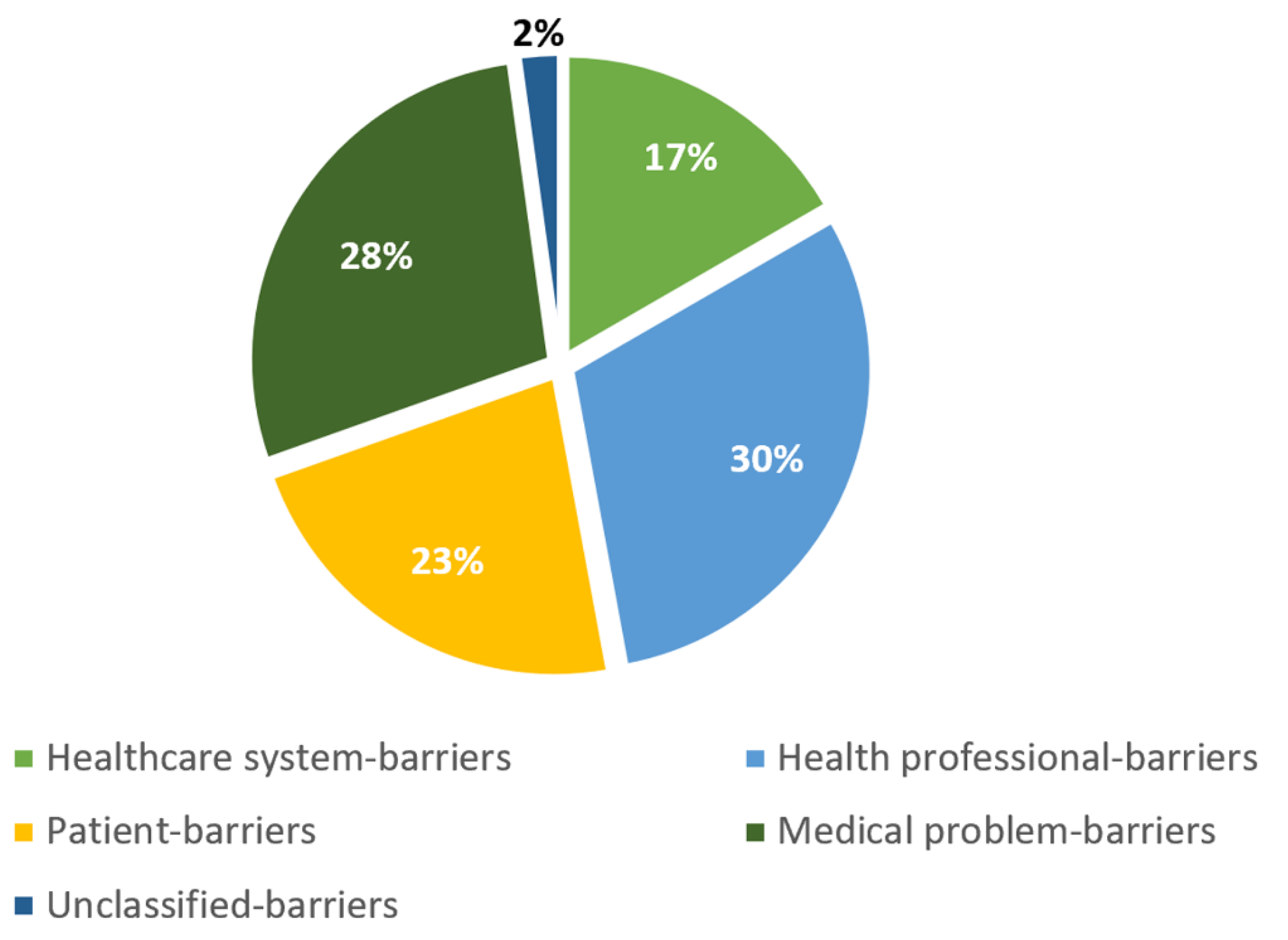 Jcdd 09 00344 g002 Jcdd 09 00344 g002