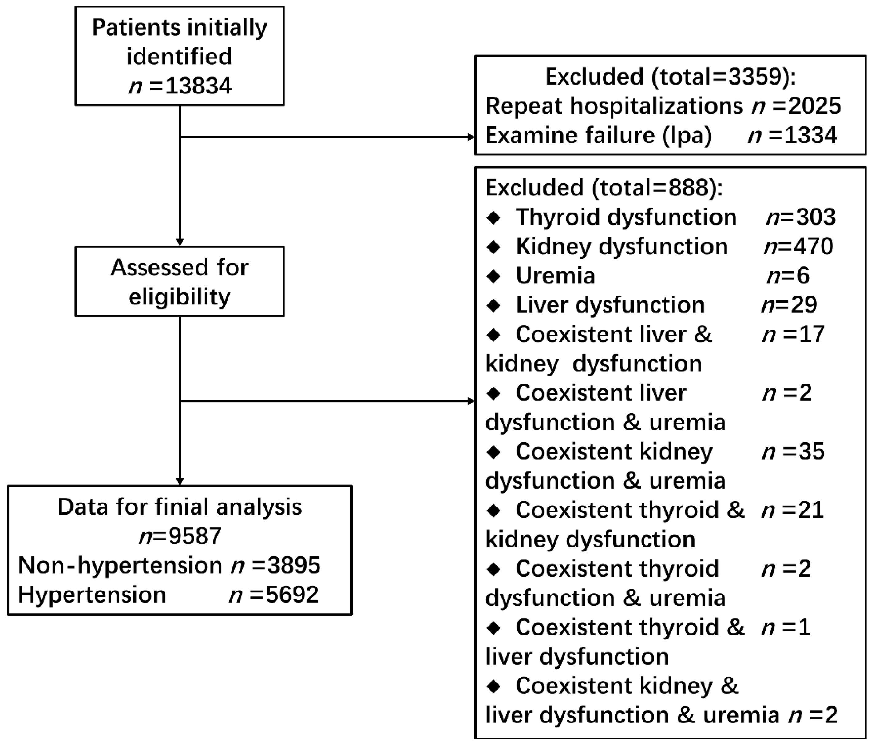 Jcdd 09 00346 g001 Jcdd 09 00346 g001