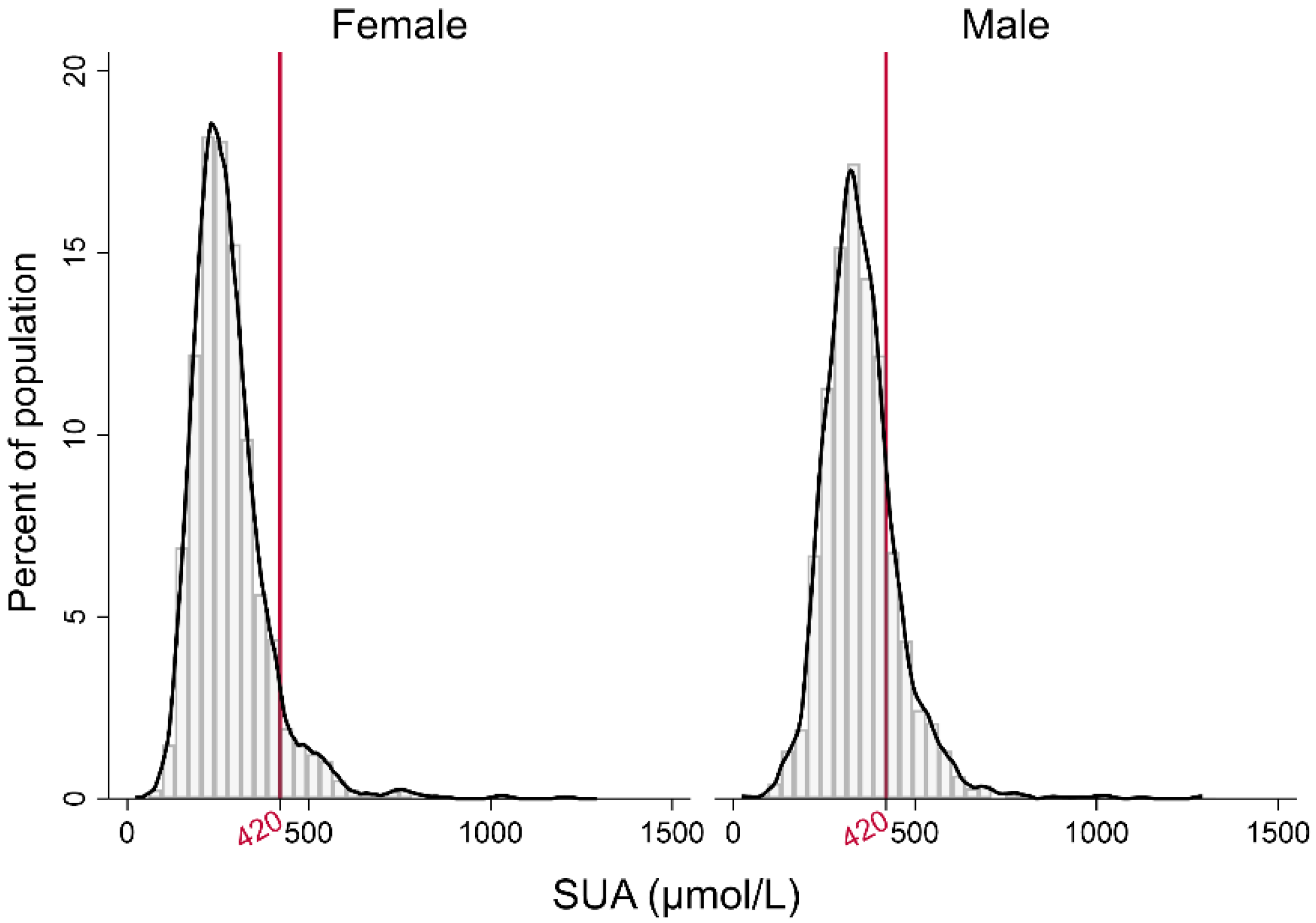 Jcdd 09 00346 g002 Jcdd 09 00346 g002