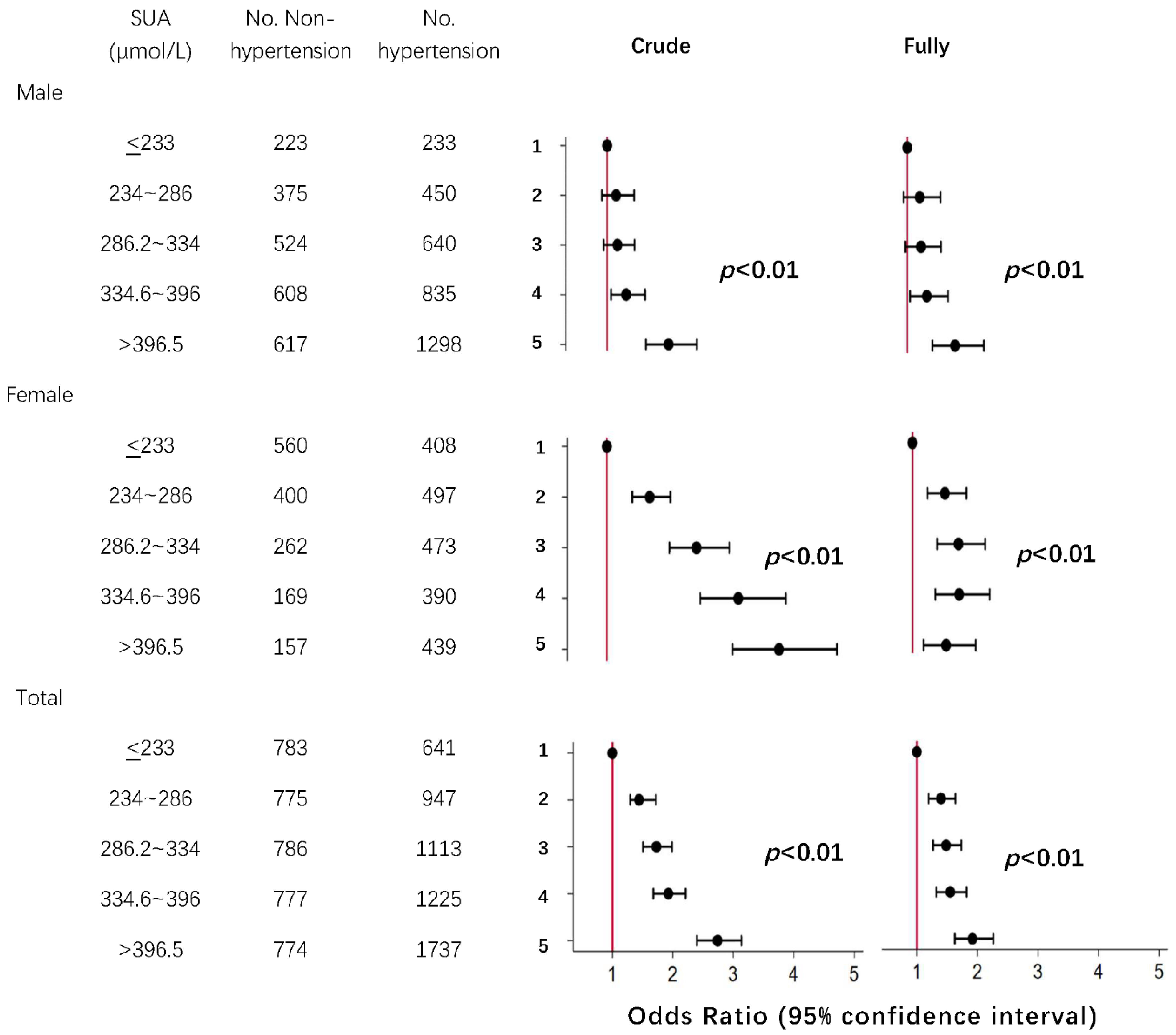 Jcdd 09 00346 g003 Jcdd 09 00346 g003