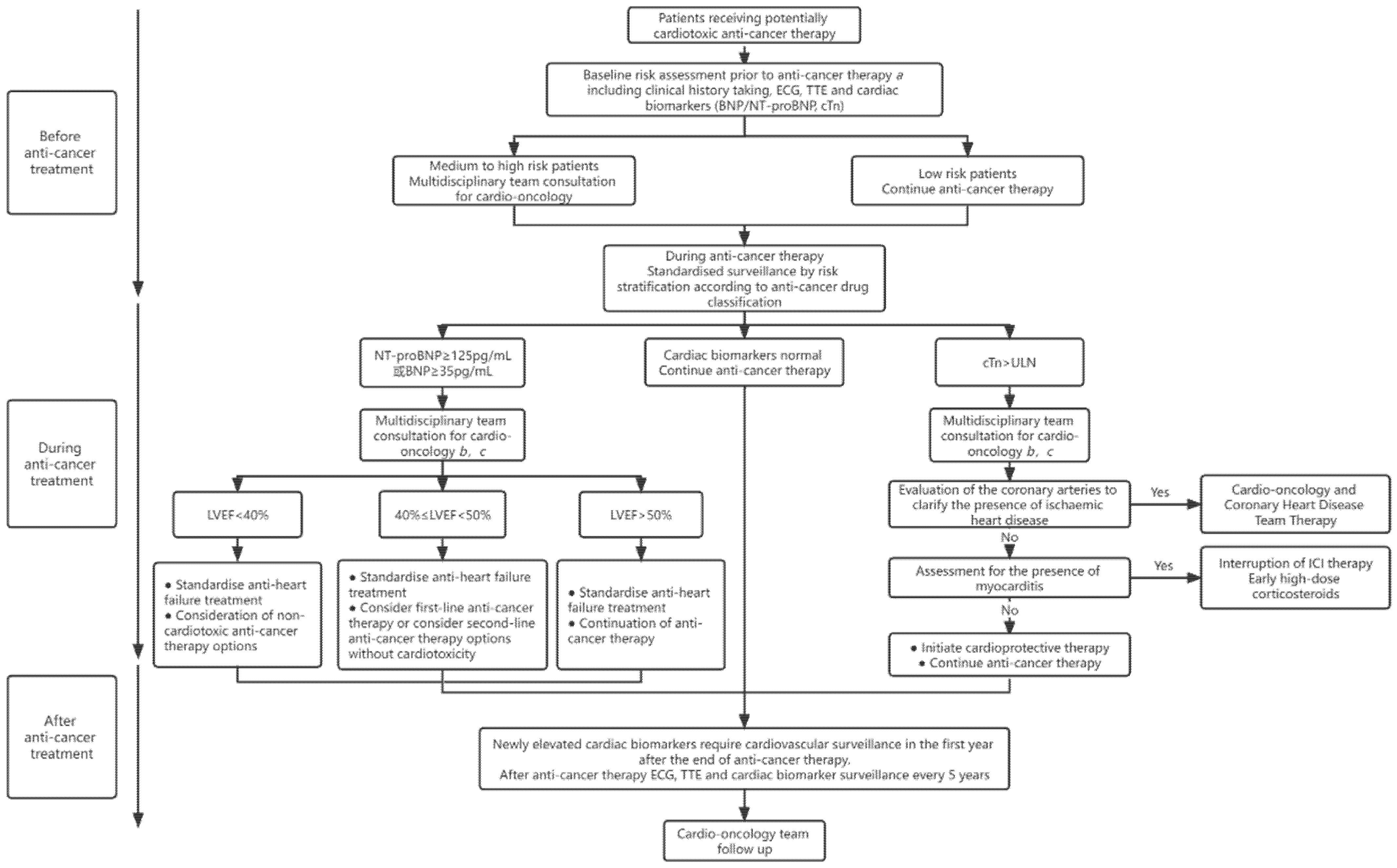 JCDD Free FullText Cardiac Biomarkers for the Detection and