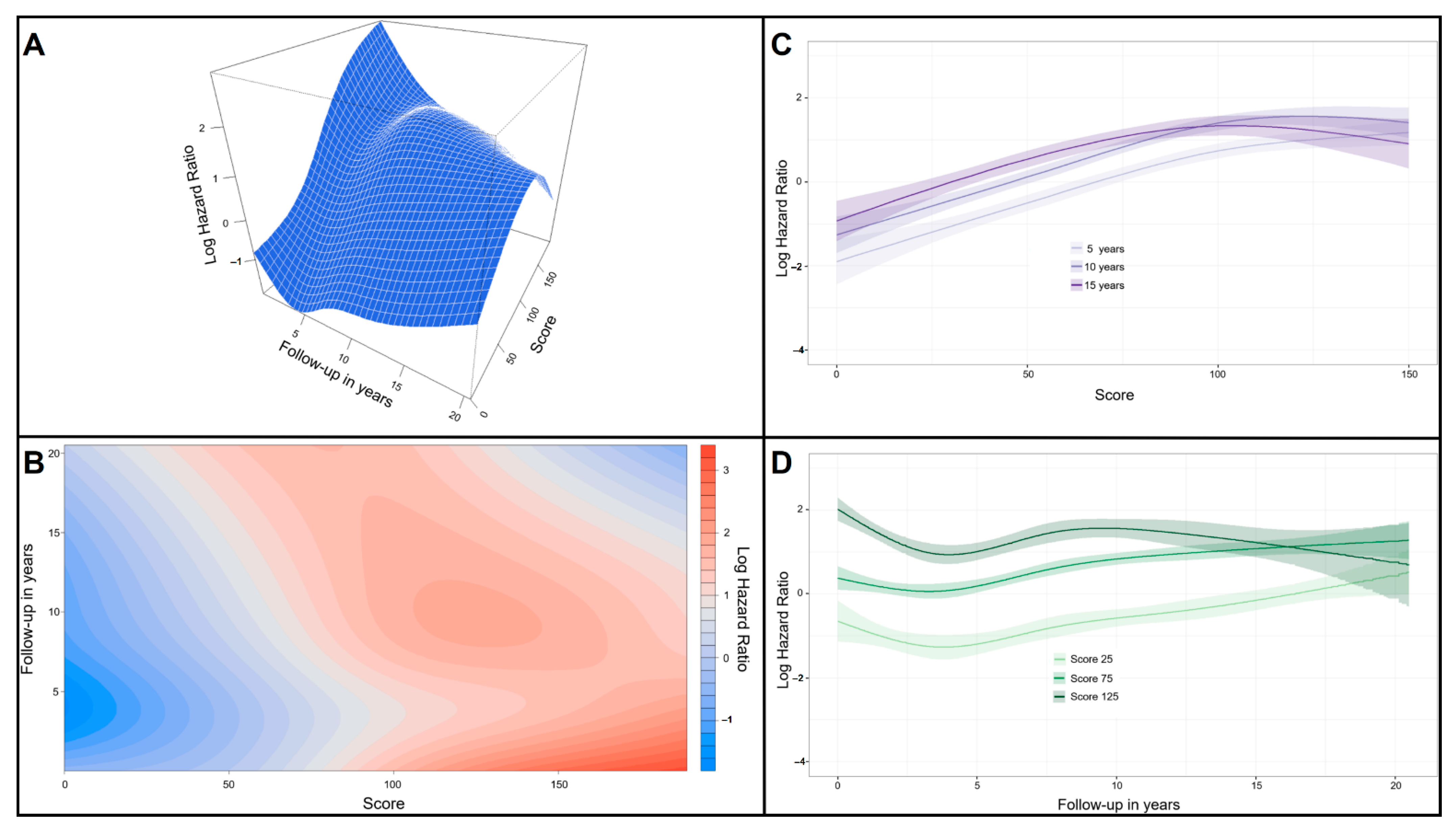 Jcdd 09 00375 g002 Jcdd 09 00375 g002