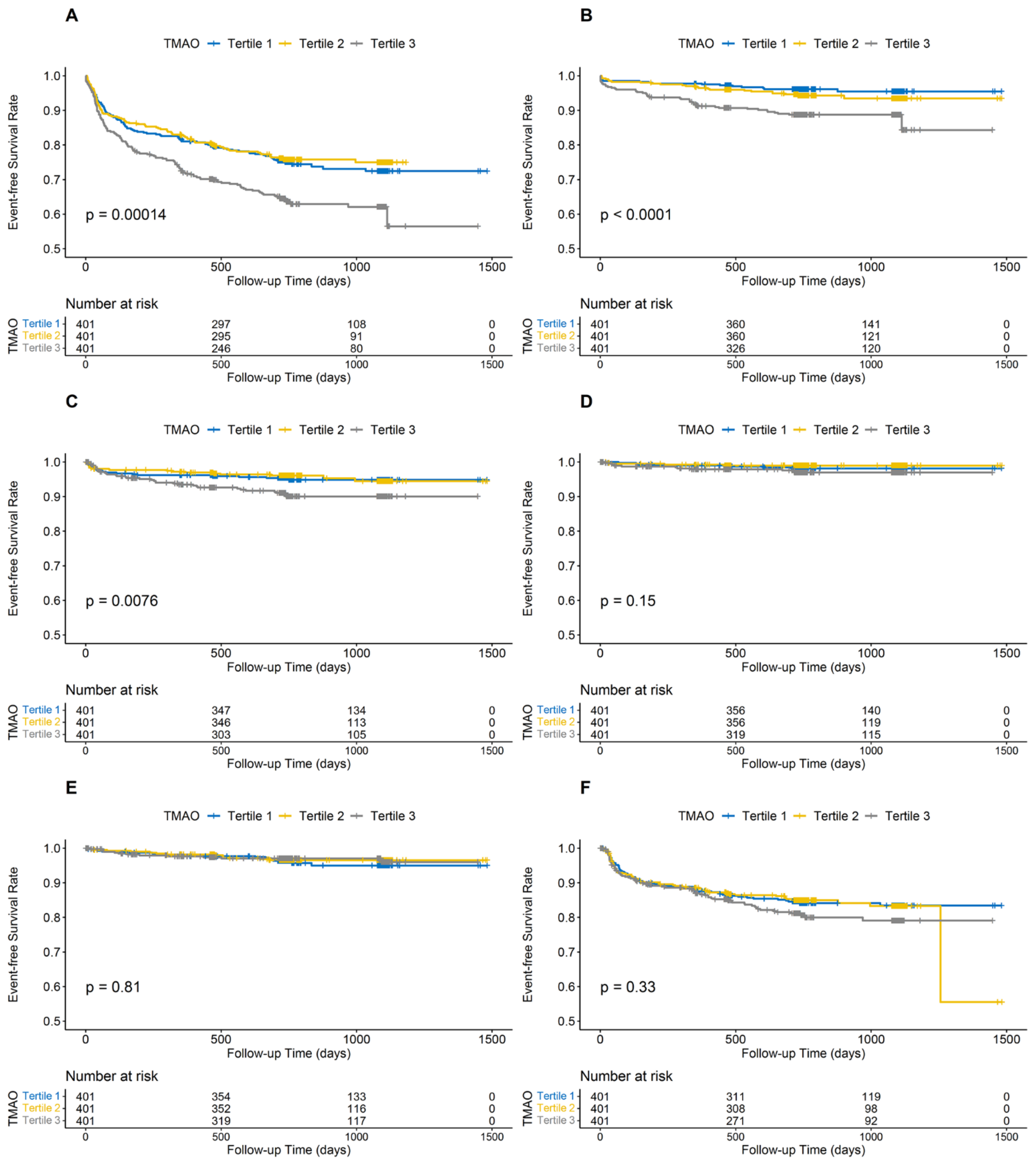 Jcdd 09 00380 g001 Jcdd 09 00380 g001