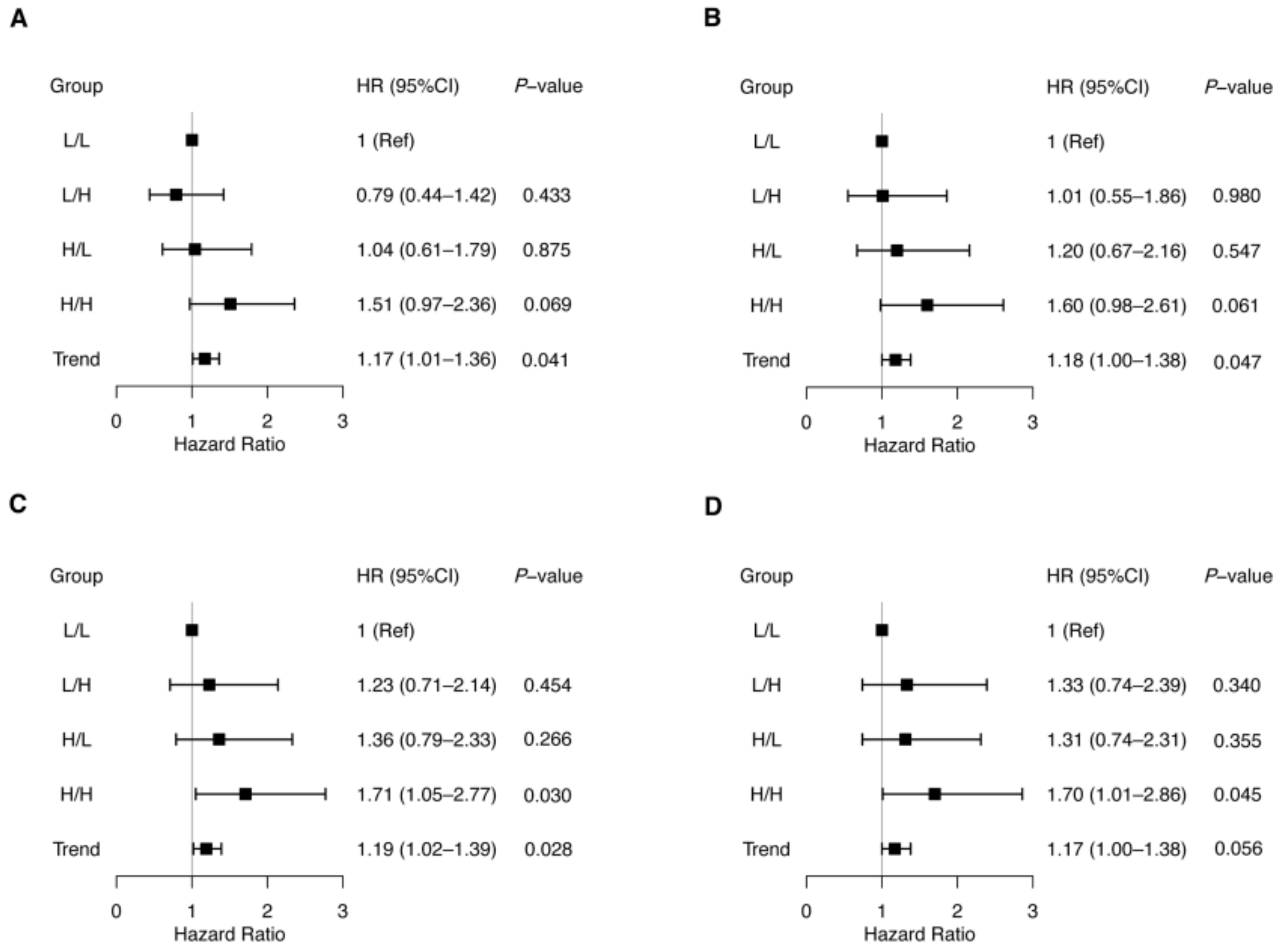 Jcdd 09 00380 g002 Jcdd 09 00380 g002