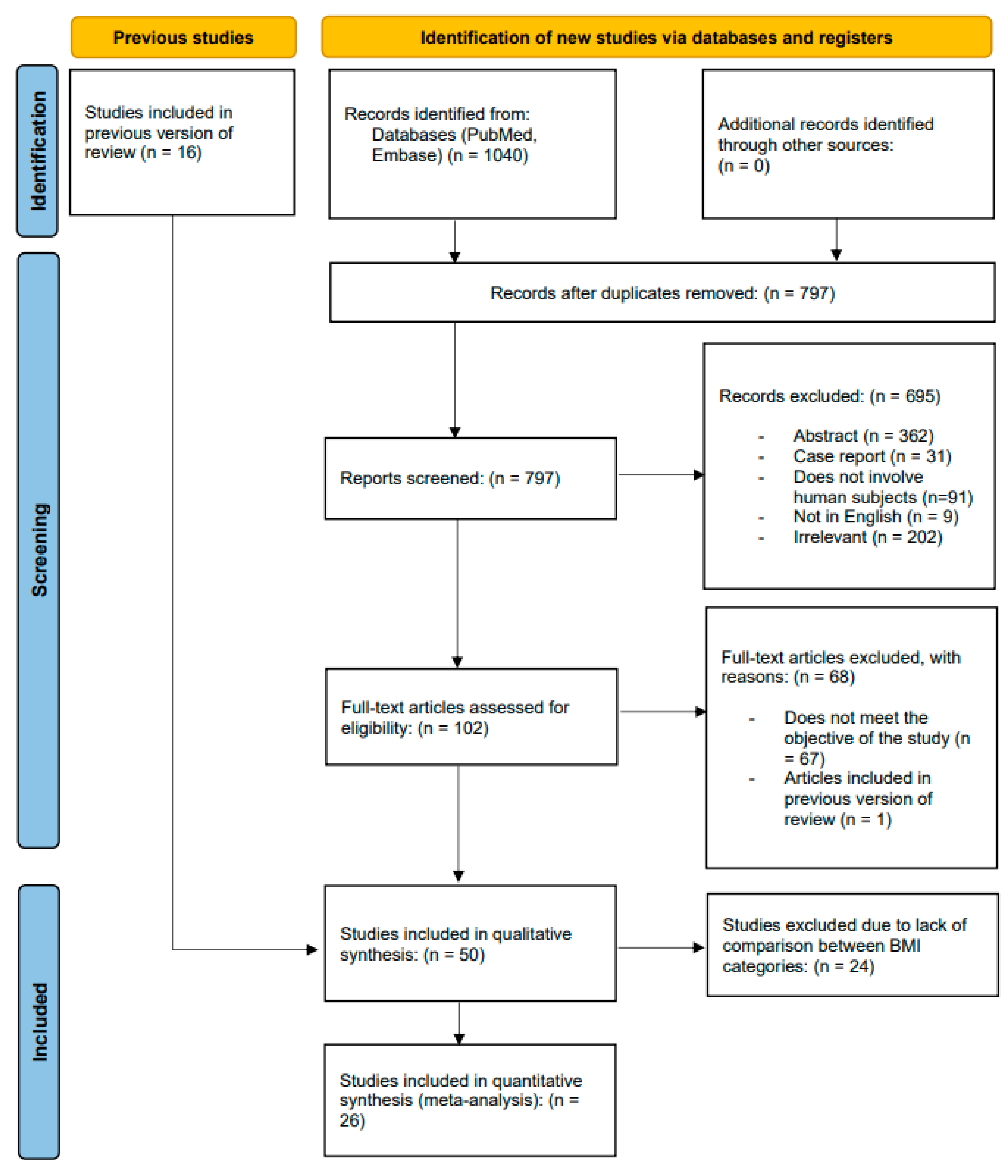 Jcdd 09 00386 g001 Jcdd 09 00386 g001