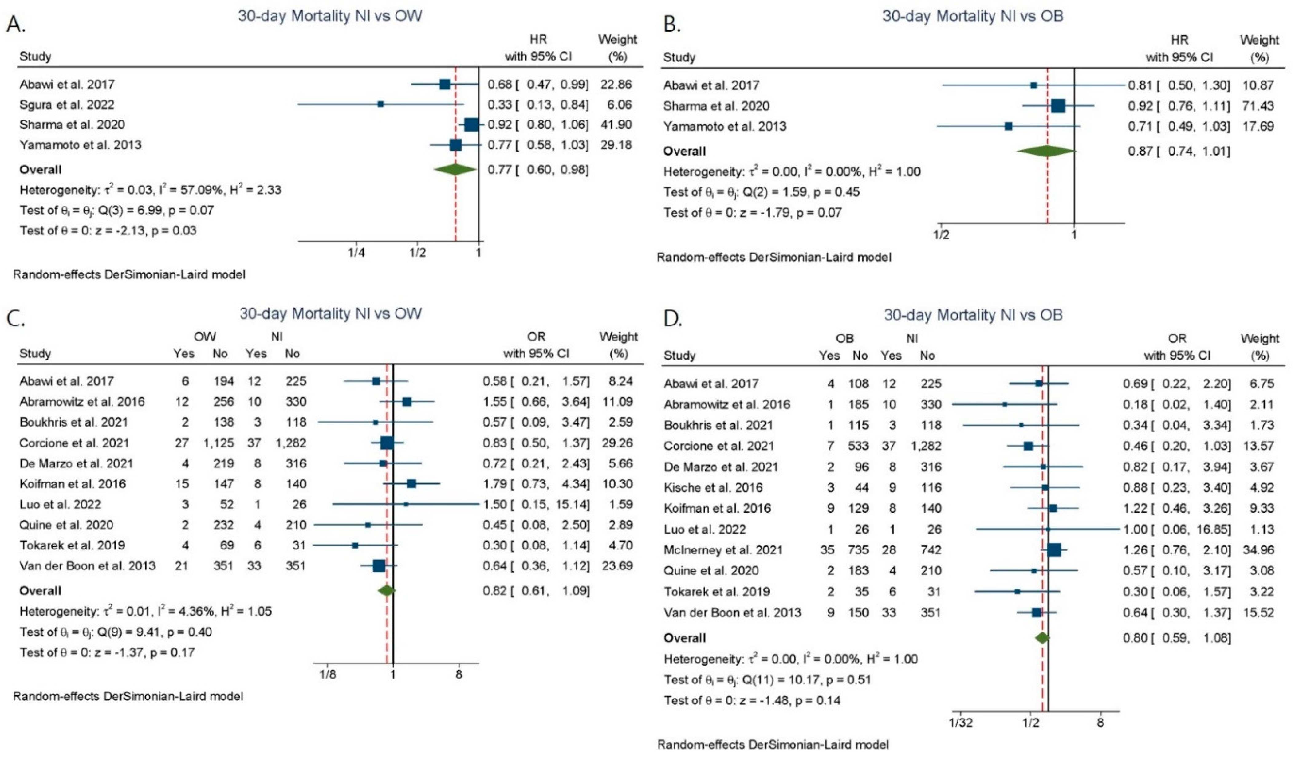 Jcdd 09 00386 g002 Jcdd 09 00386 g002