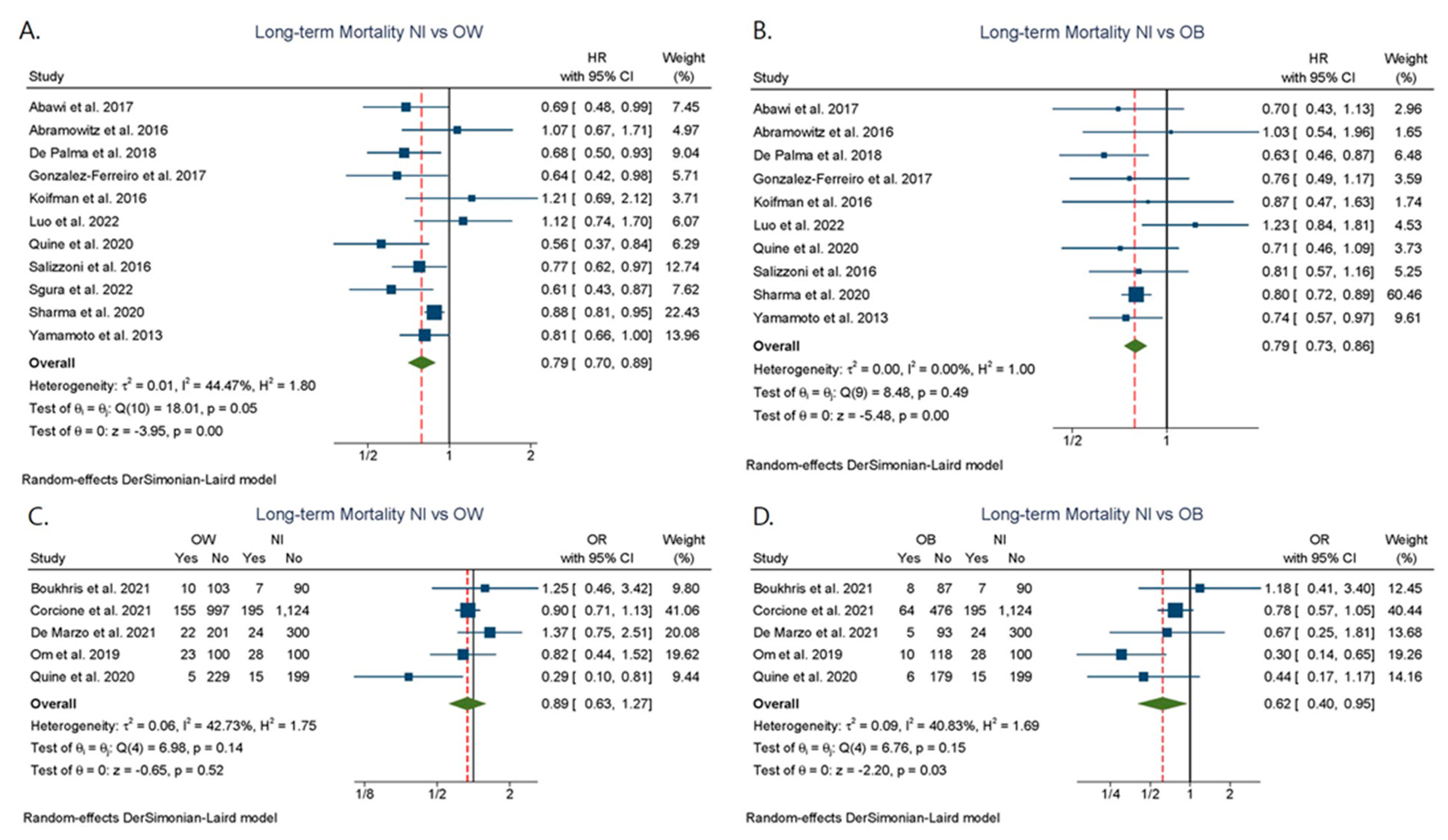 Jcdd 09 00386 g003 Jcdd 09 00386 g003