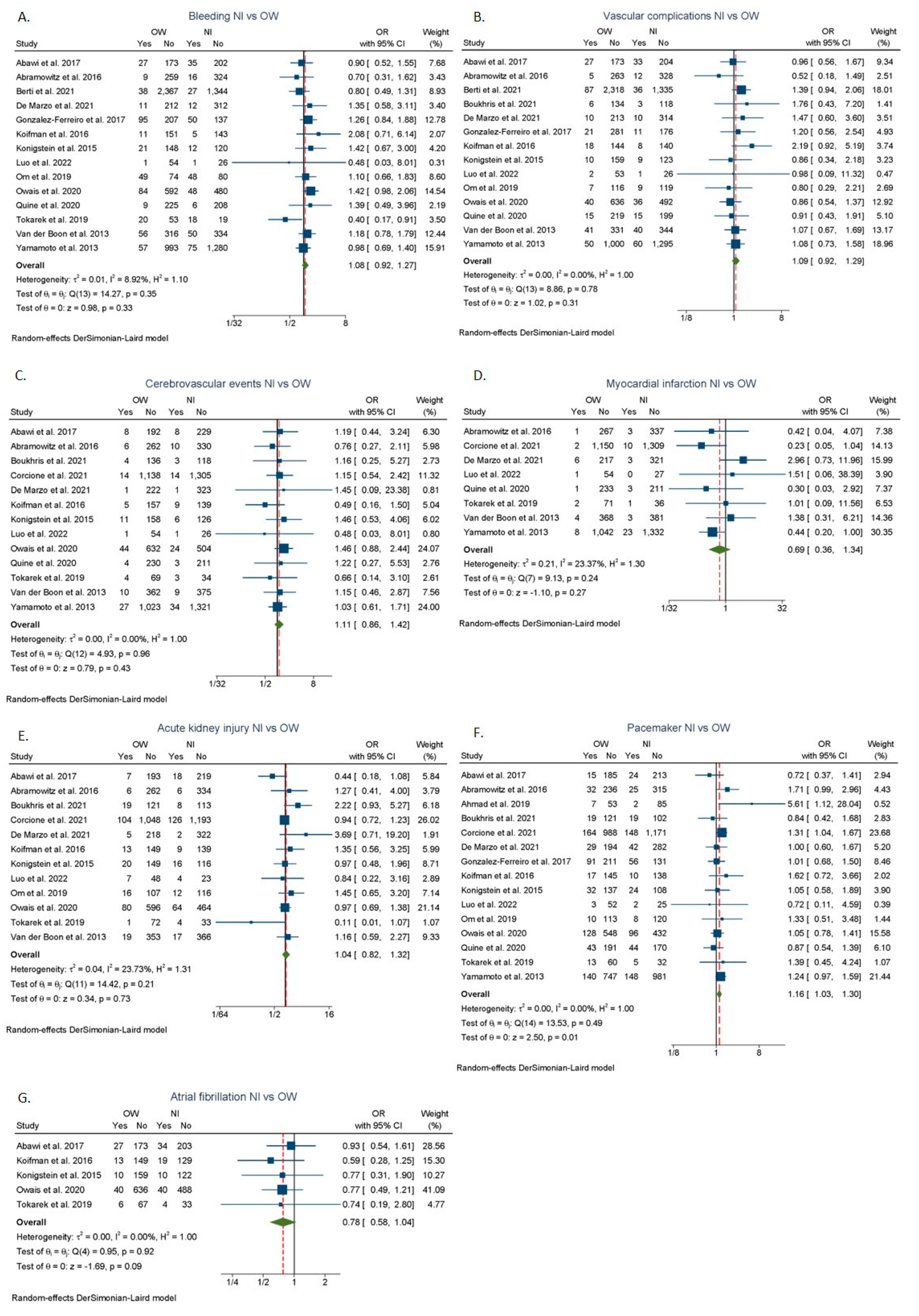 Jcdd 09 00386 g004 Jcdd 09 00386 g004