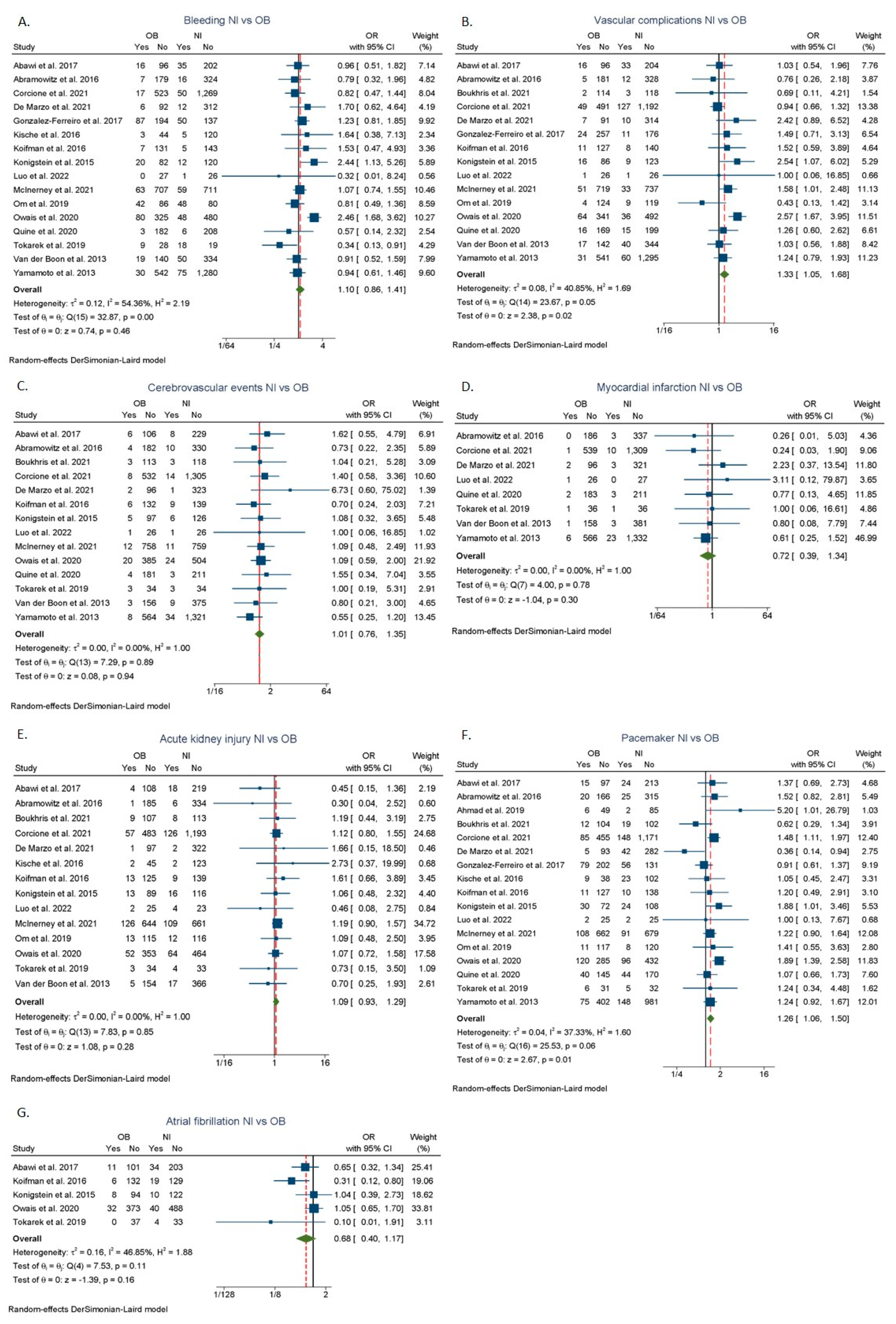 Jcdd 09 00386 g005 Jcdd 09 00386 g005