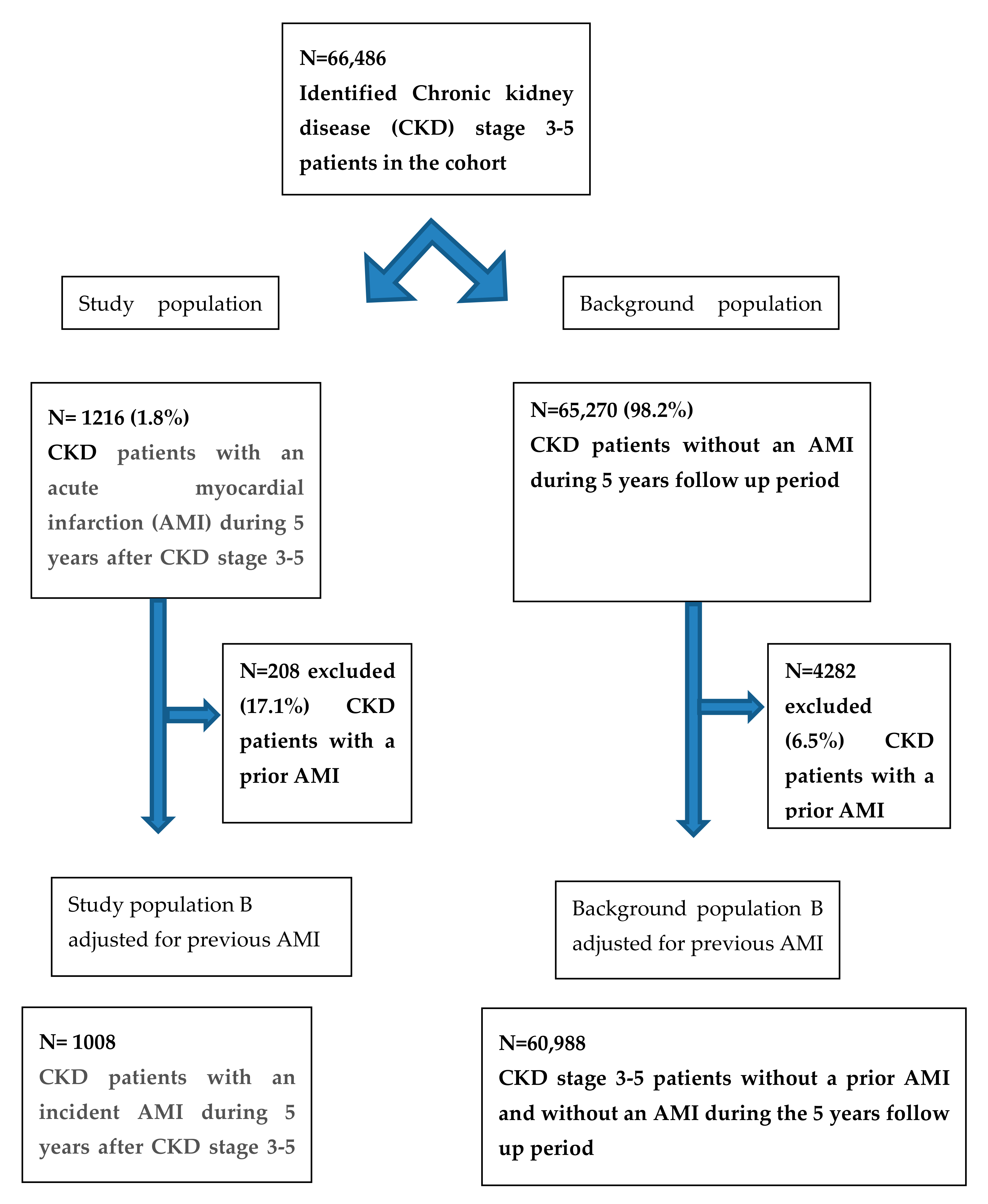 Rate And Risk Factors Of Acute Myocardial Infarction After Debut Of rate-and-risk-factors-of-acute-myocardial-infarction-after-debut-of