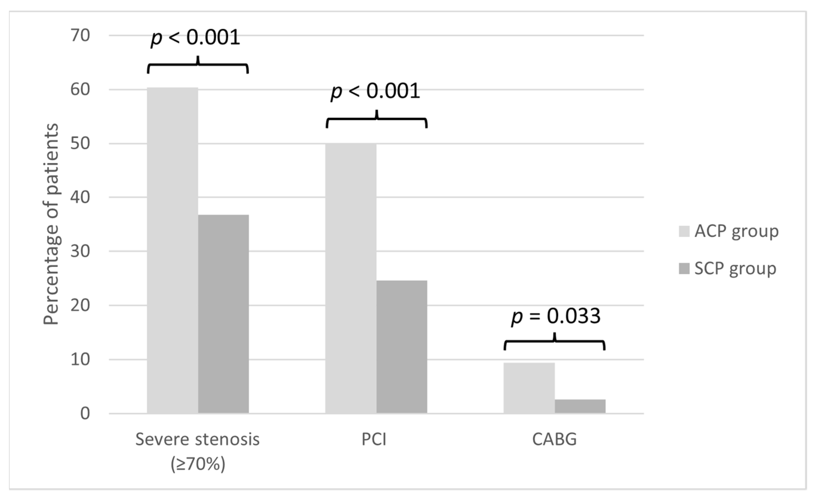 Jcdd 09 00390 g002 Jcdd 09 00390 g002