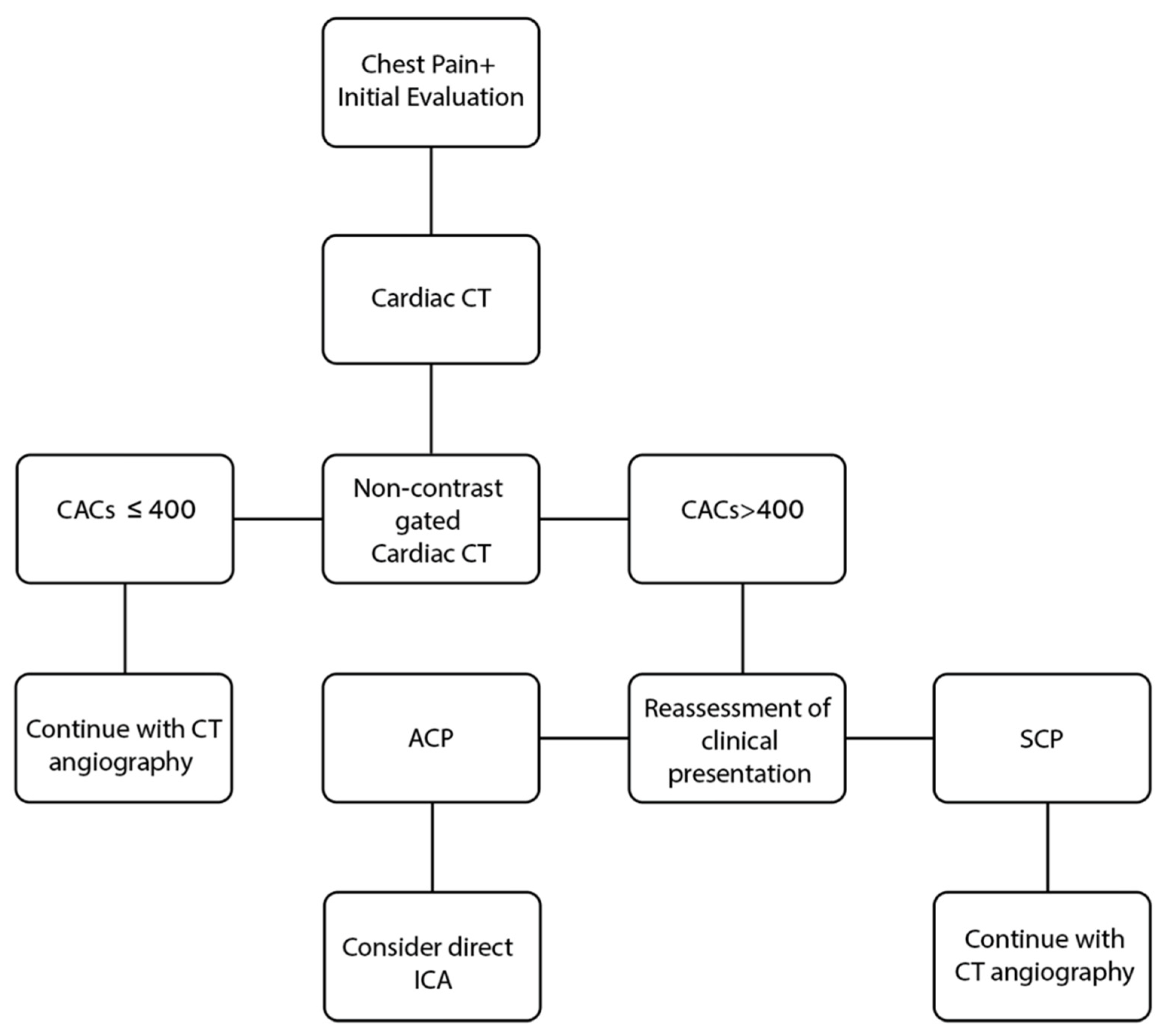 Jcdd 09 00390 g005 Jcdd 09 00390 g005