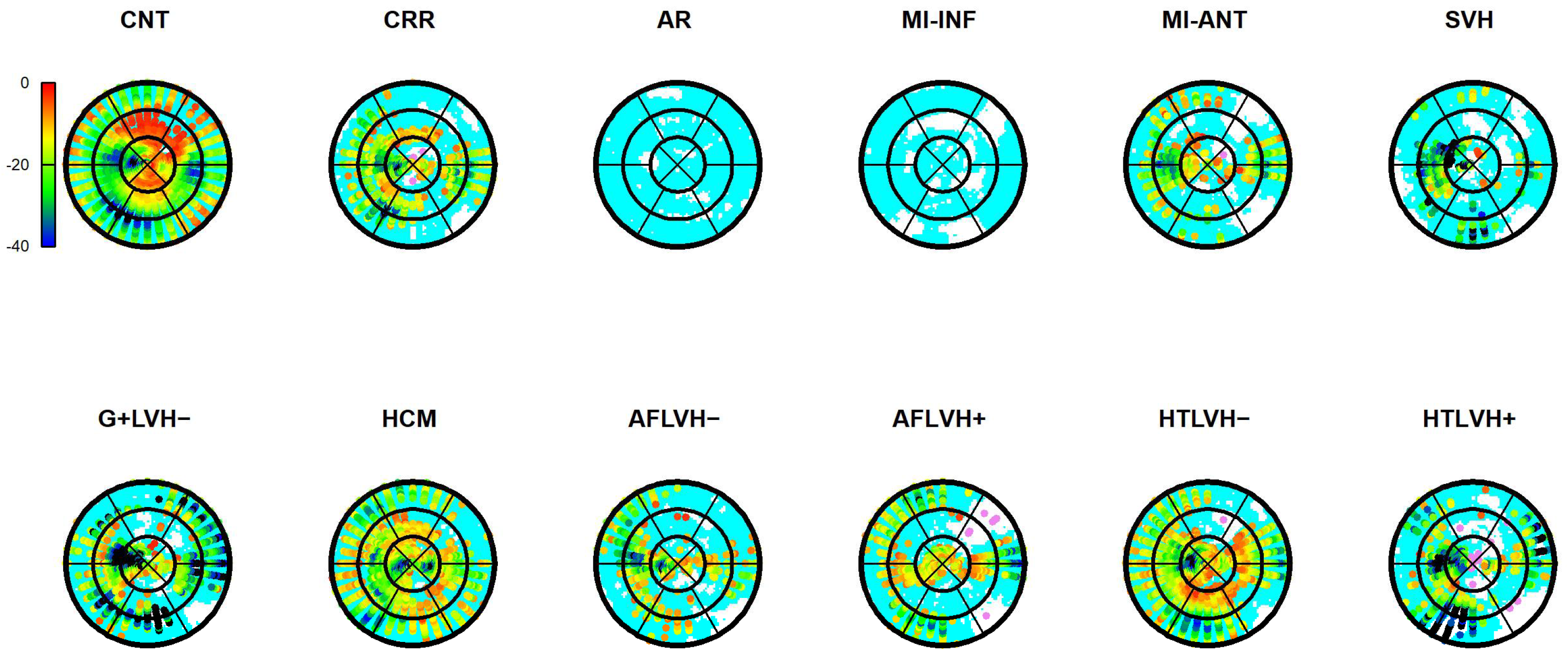 Jcdd 09 00393 g008 Jcdd 09 00393 g008
