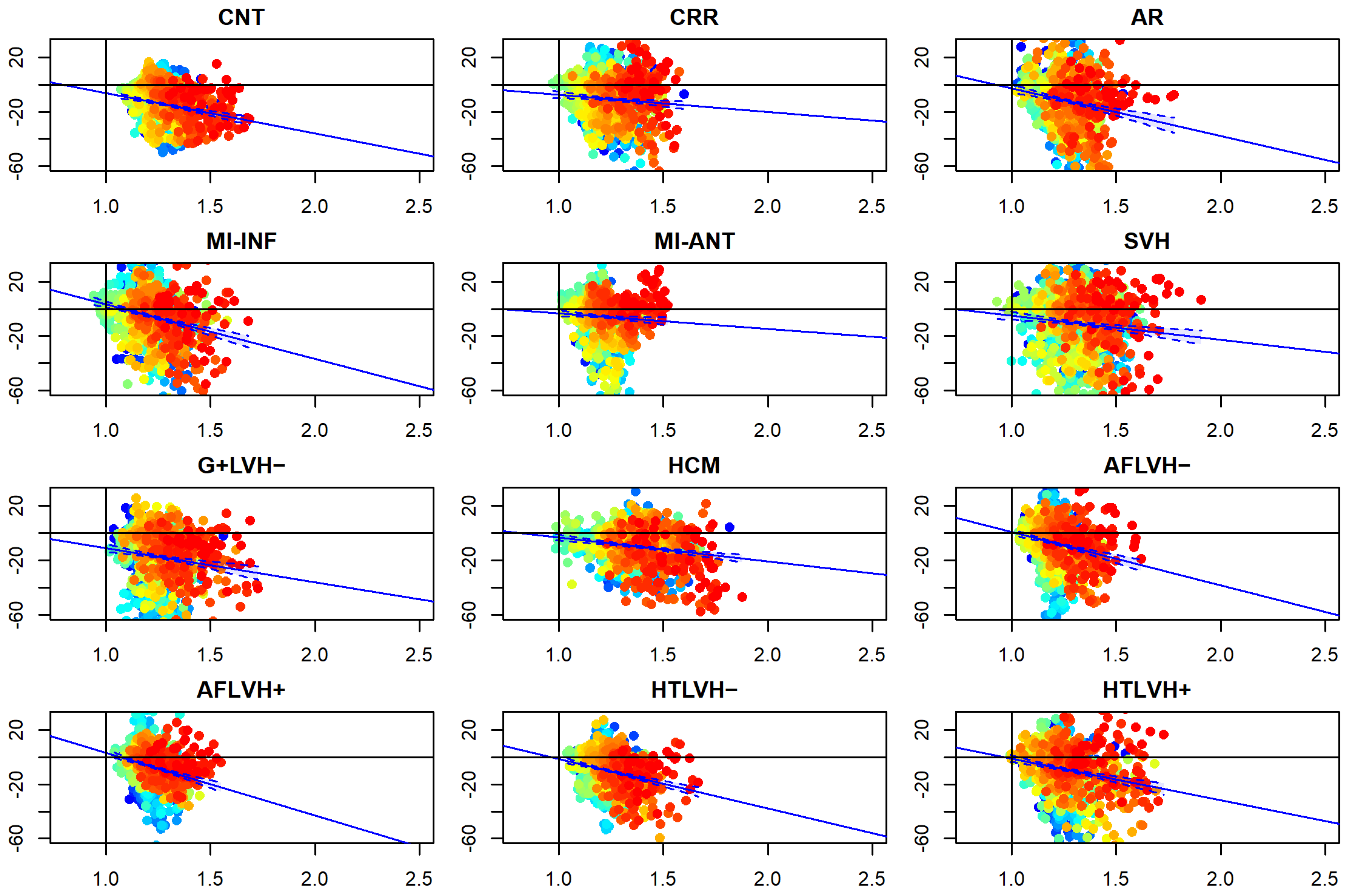 Jcdd 09 00393 g011 Jcdd 09 00393 g011