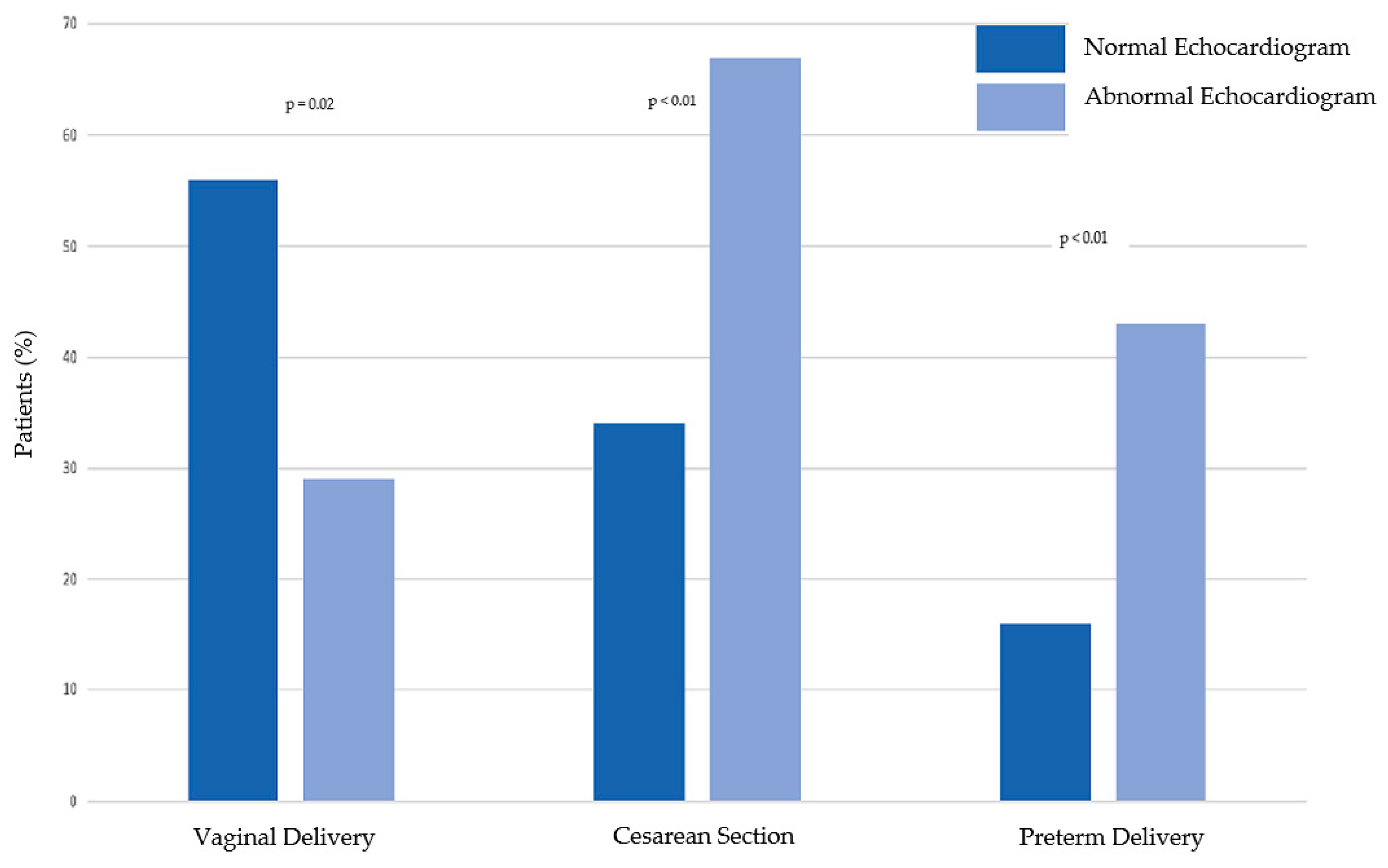 Jcdd 09 00394 g002 Jcdd 09 00394 g002