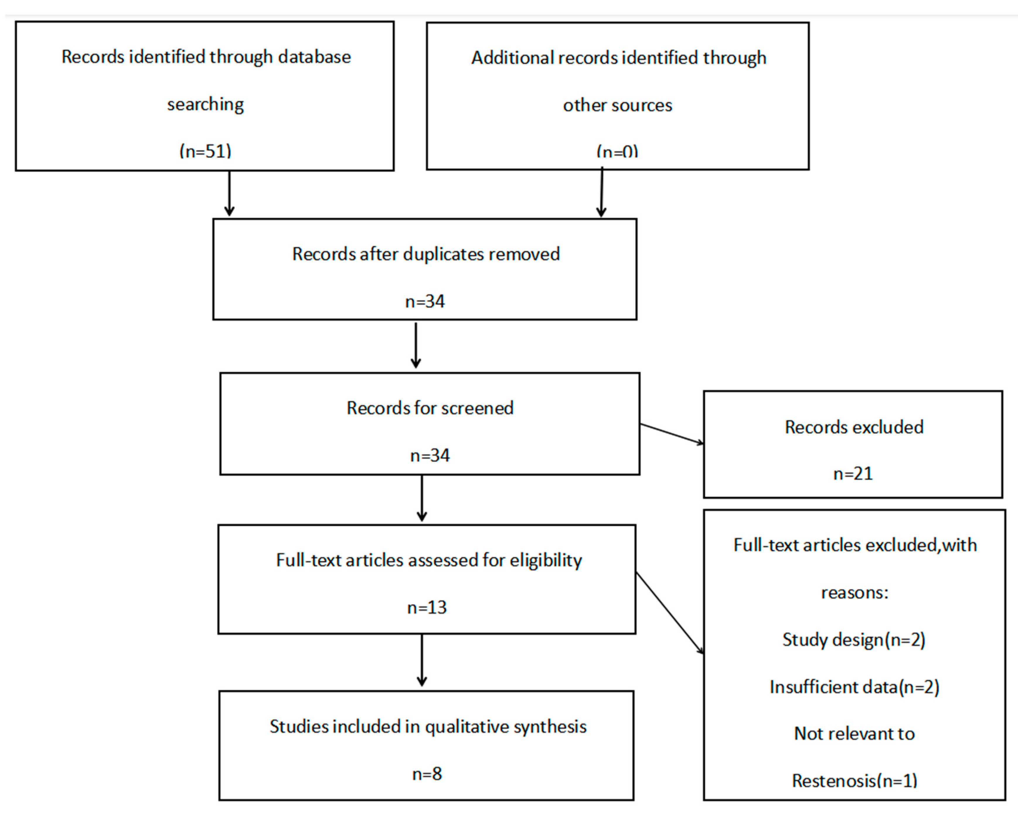 Jcdd 09 00406 g001 Jcdd 09 00406 g001