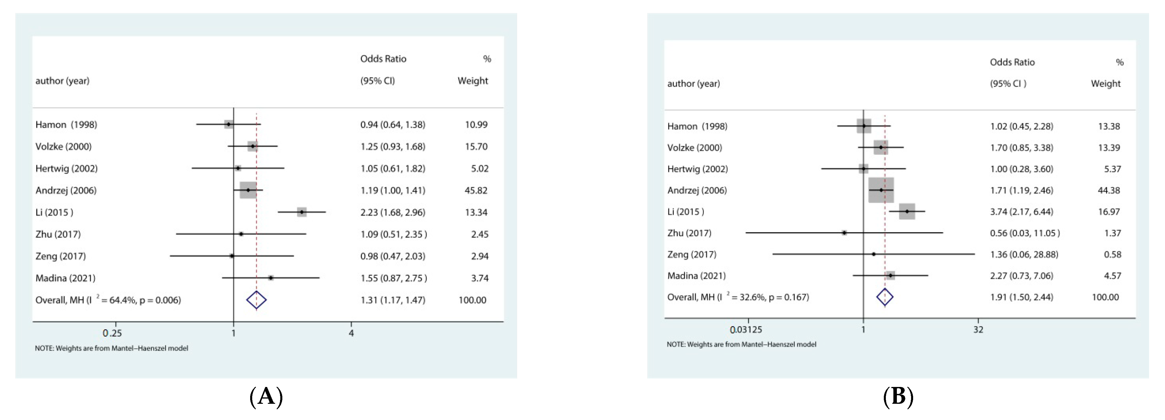 Jcdd 09 00406 g002a Jcdd 09 00406 g002a