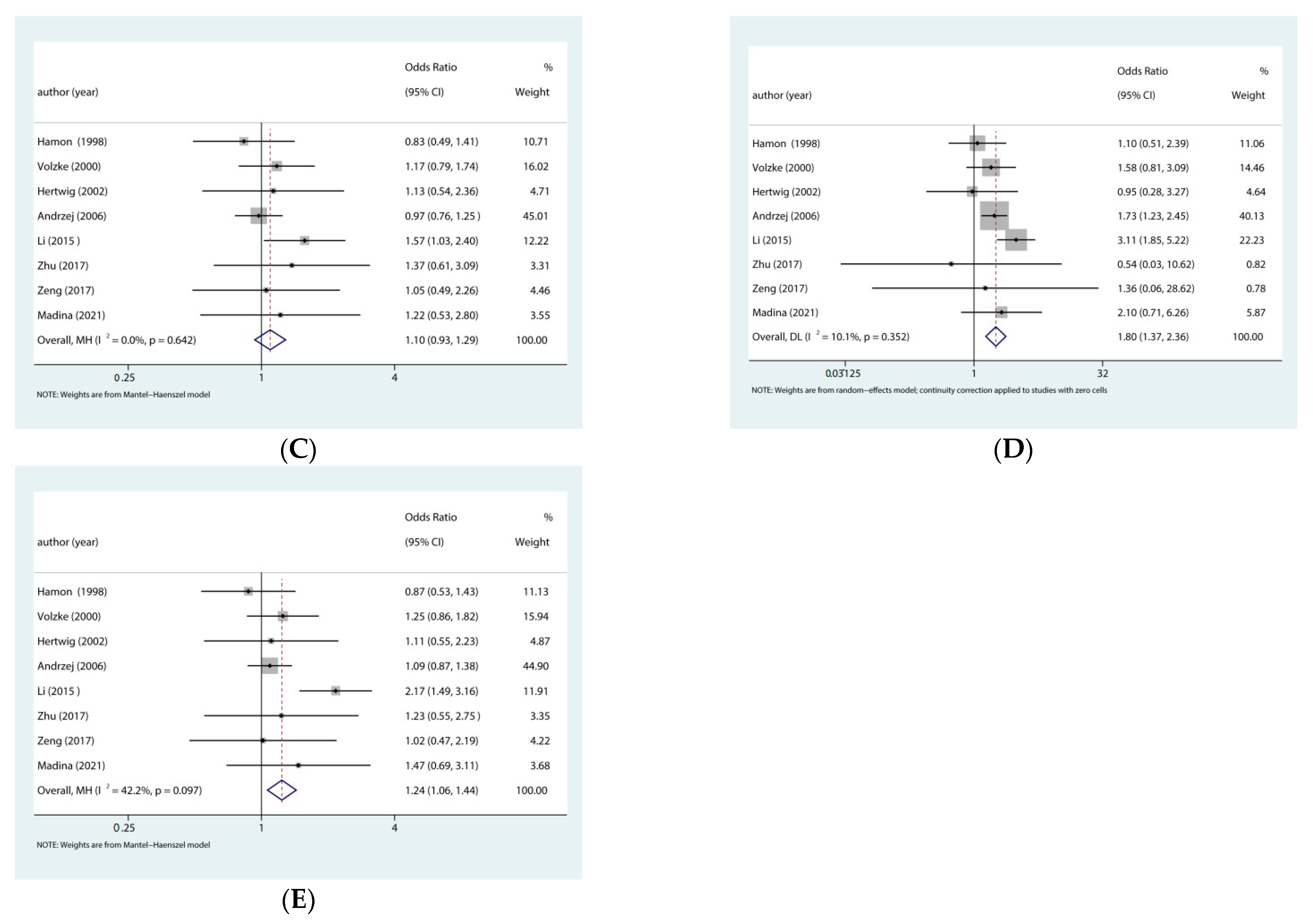 Jcdd 09 00406 g002b Jcdd 09 00406 g002b