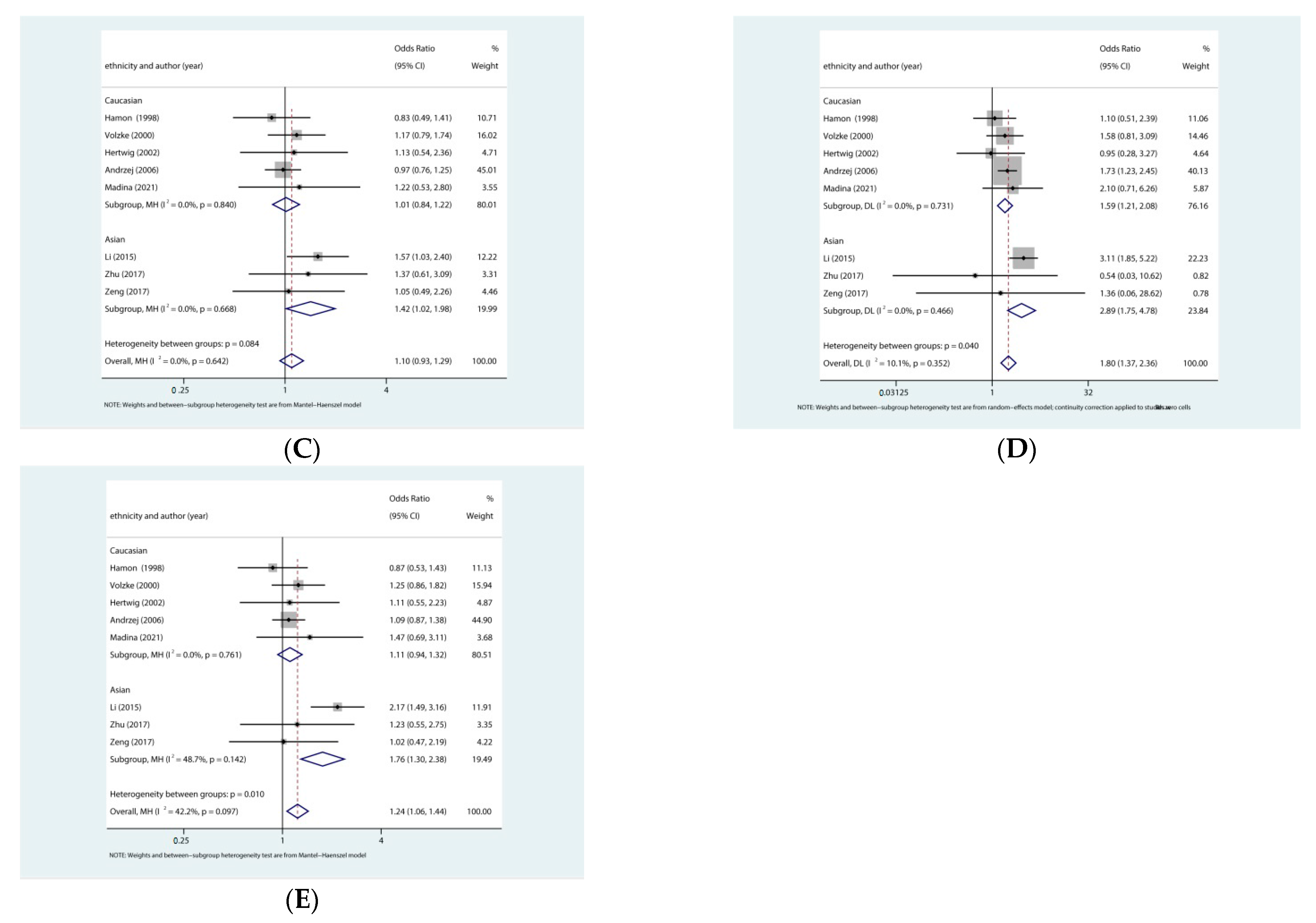 Jcdd 09 00406 g003b Jcdd 09 00406 g003b