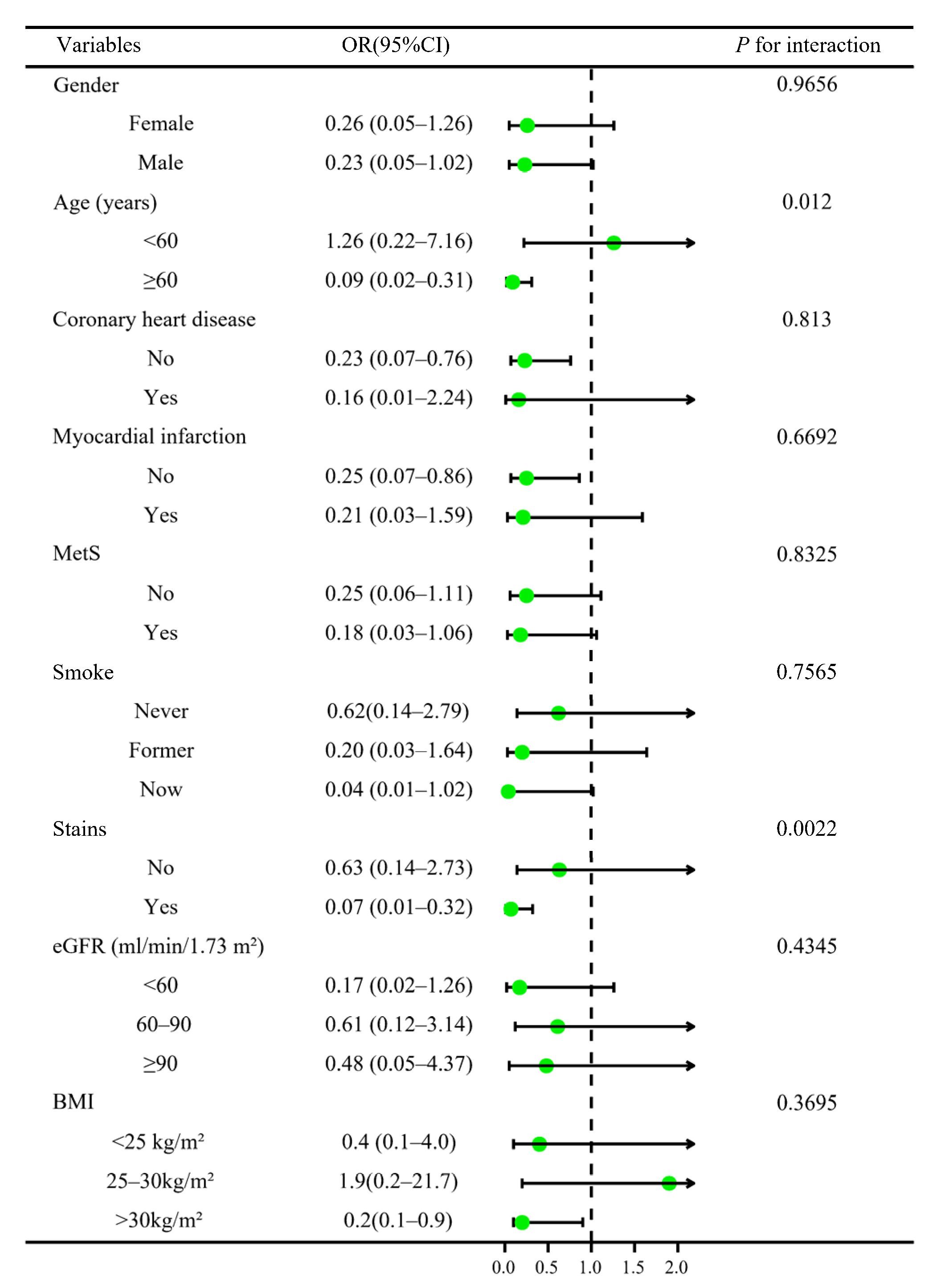Jcdd 09 00412 g003 Jcdd 09 00412 g003