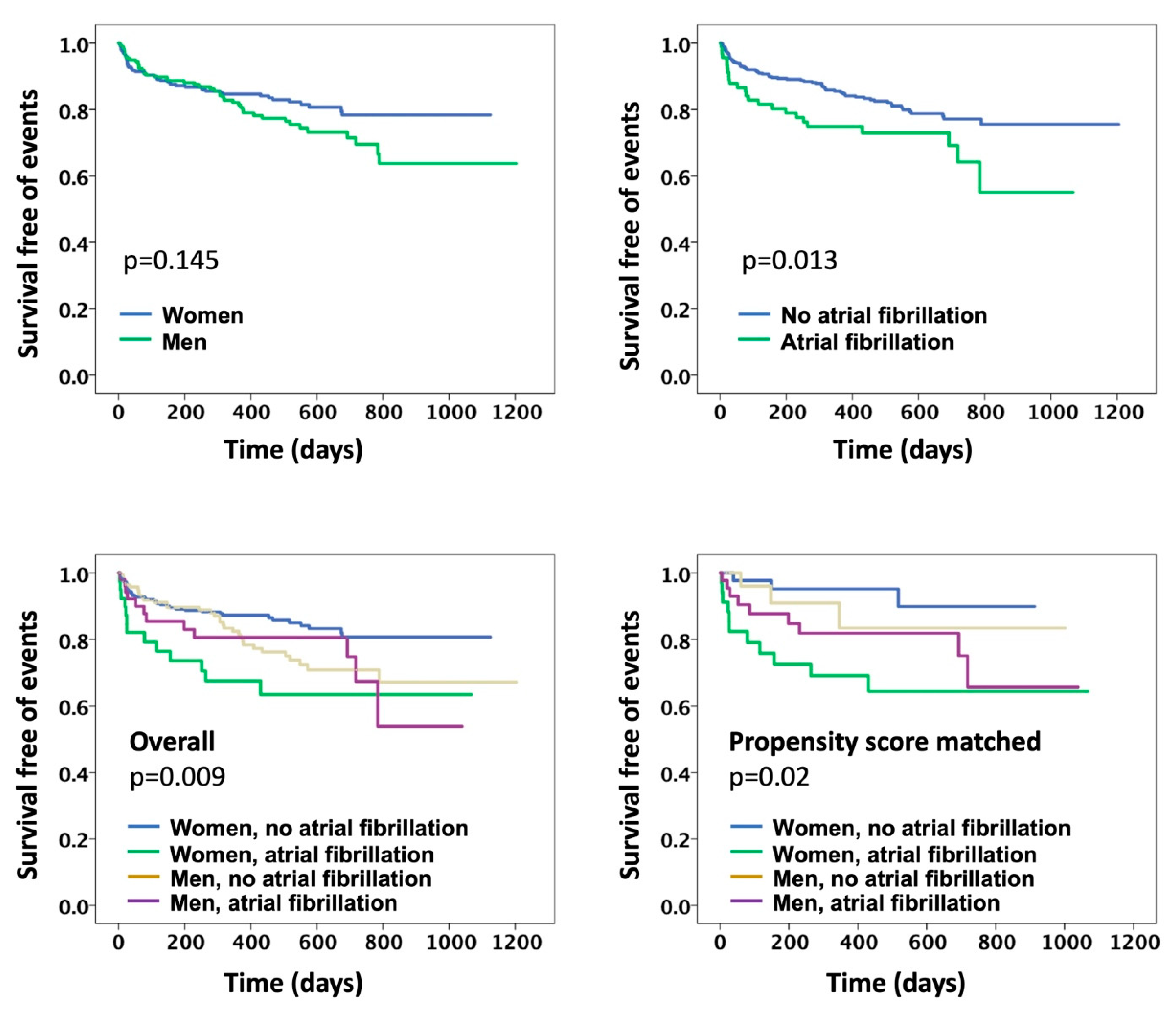 Jcdd 09 00417 g001 Jcdd 09 00417 g001