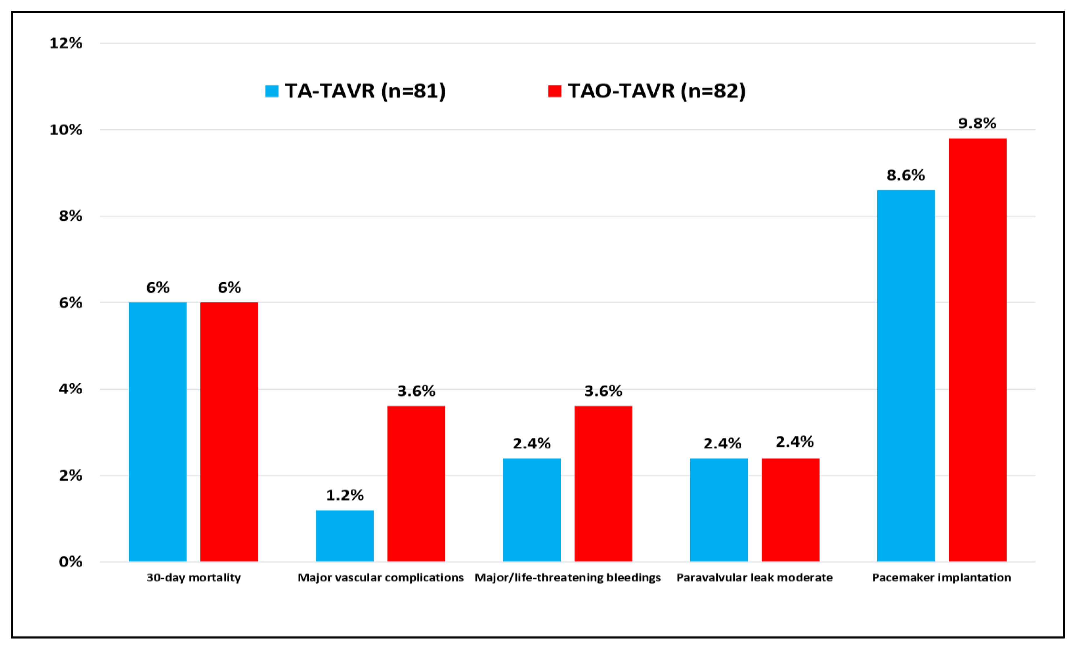 Jcdd 09 00422 g001 Jcdd 09 00422 g001