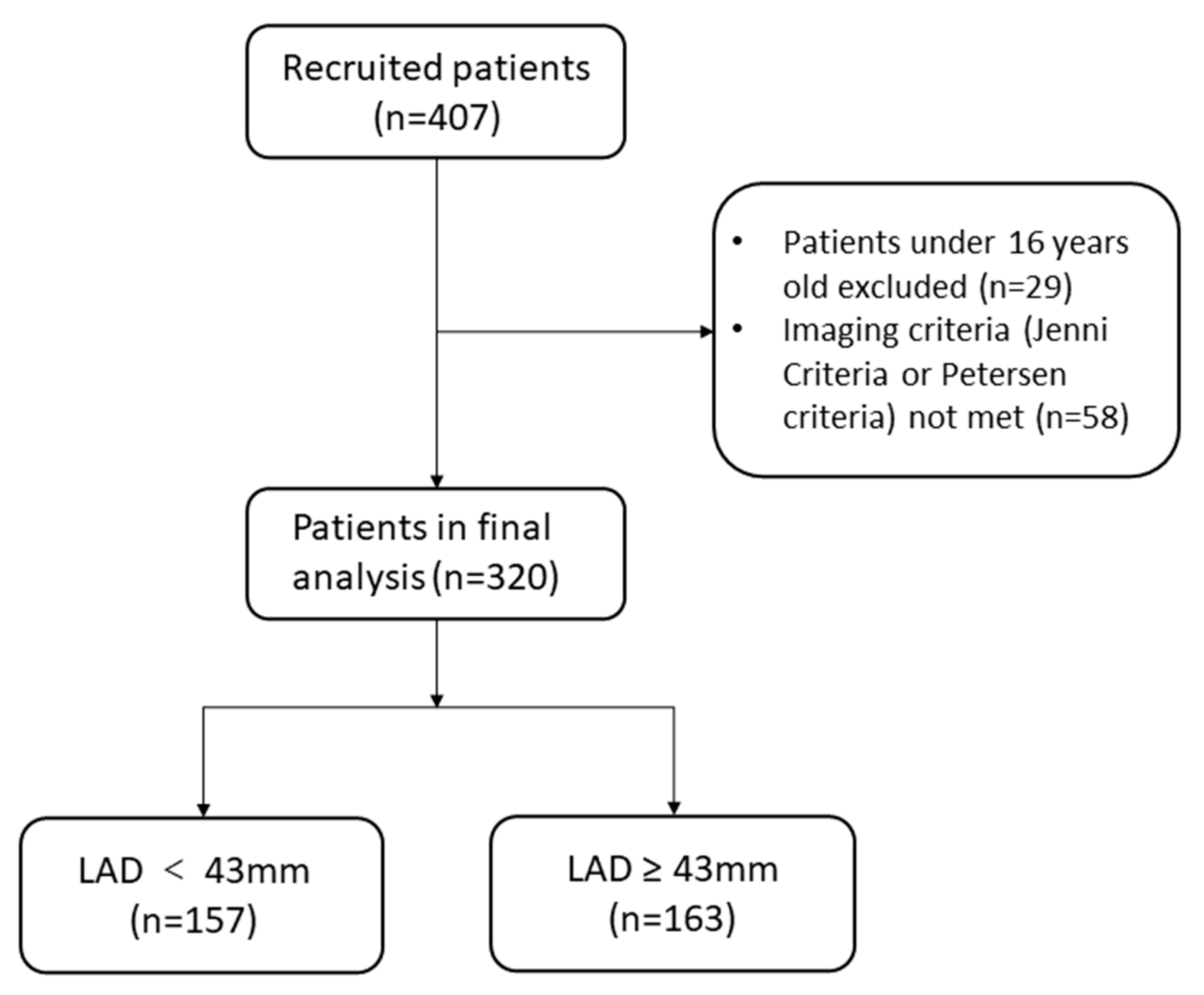 Jcdd 09 00426 g001 Jcdd 09 00426 g001