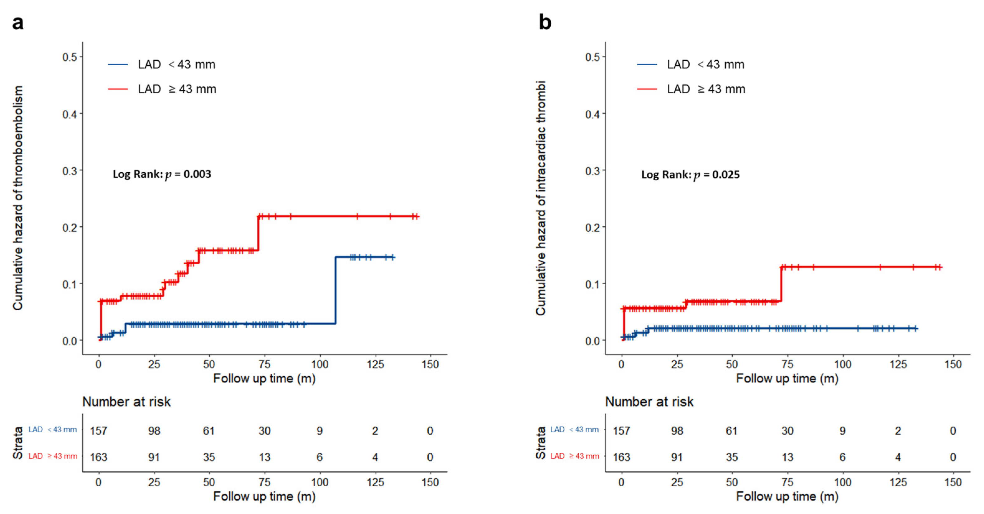 Jcdd 09 00426 g003 Jcdd 09 00426 g003