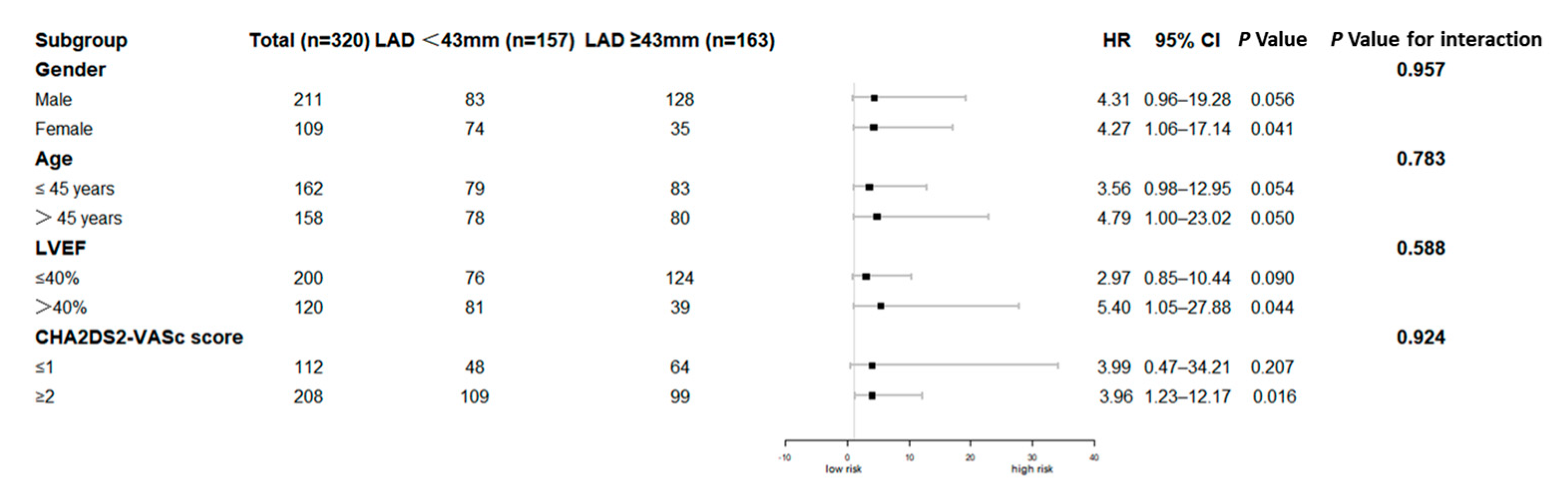 Jcdd 09 00426 g004 Jcdd 09 00426 g004