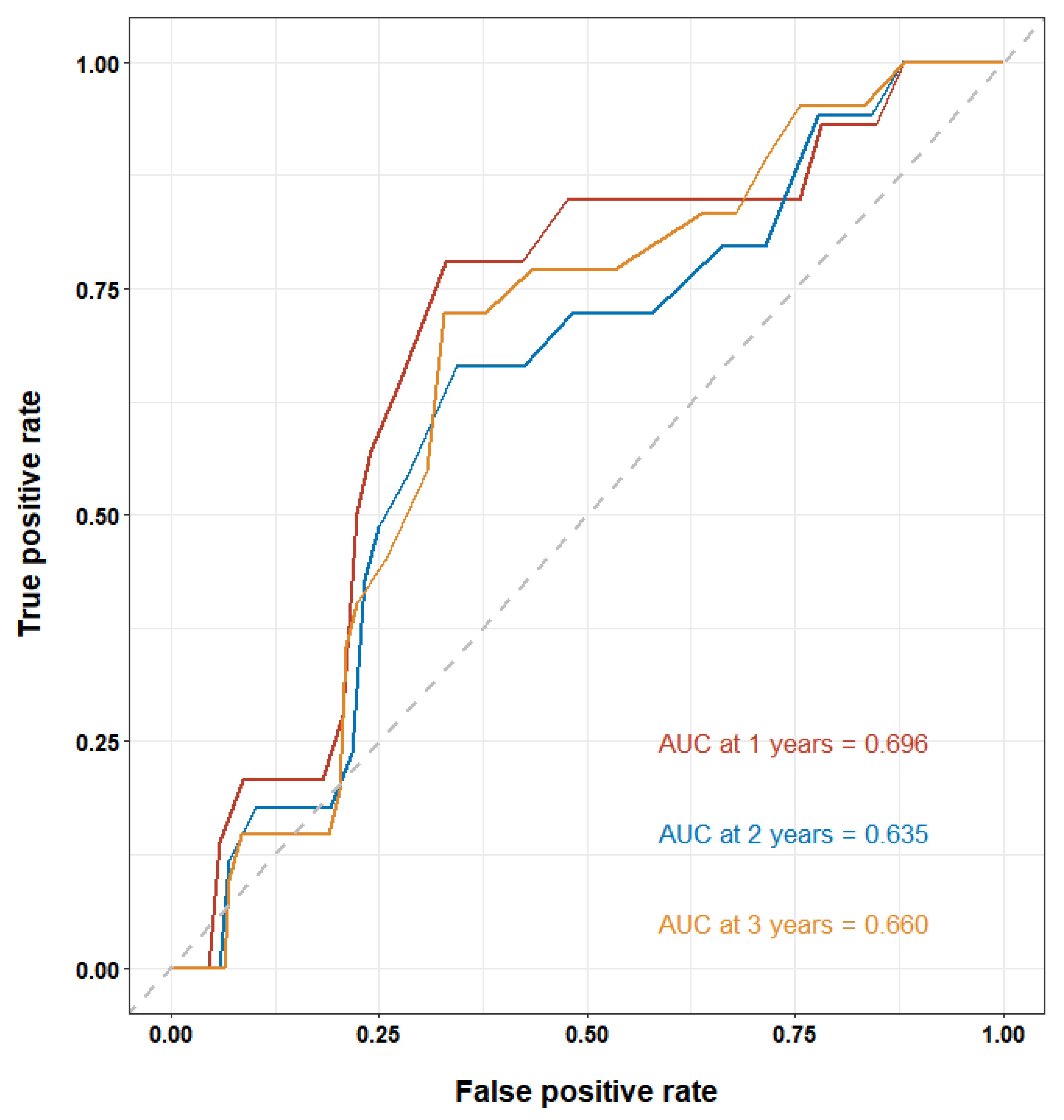 Jcdd 09 00426 g005 Jcdd 09 00426 g005