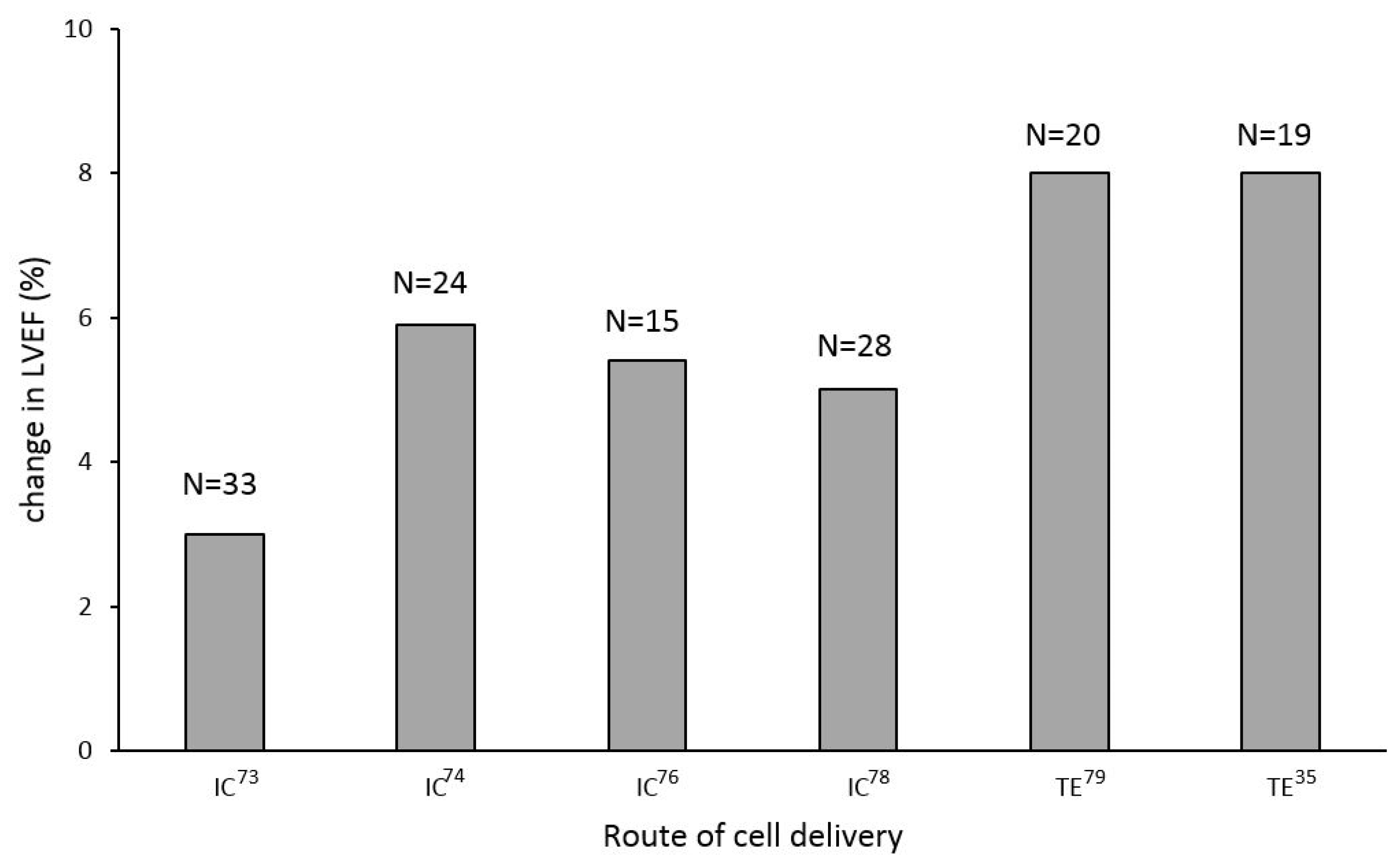 Jcdd 09 00429 g001 Jcdd 09 00429 g001